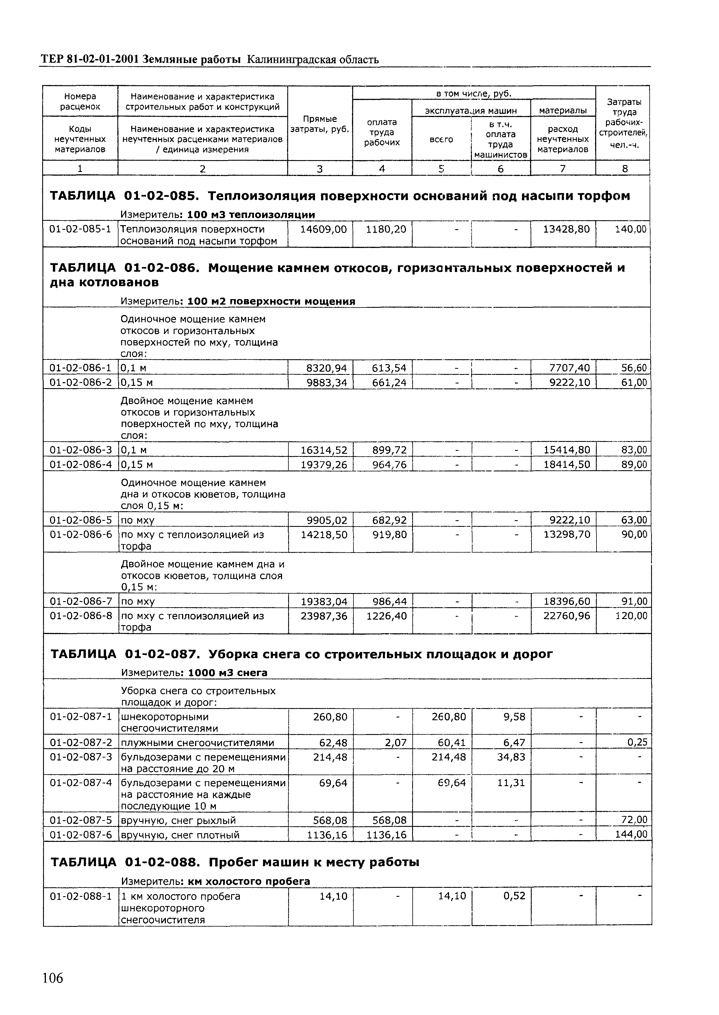 ТЕР Калининградской области 2001-01