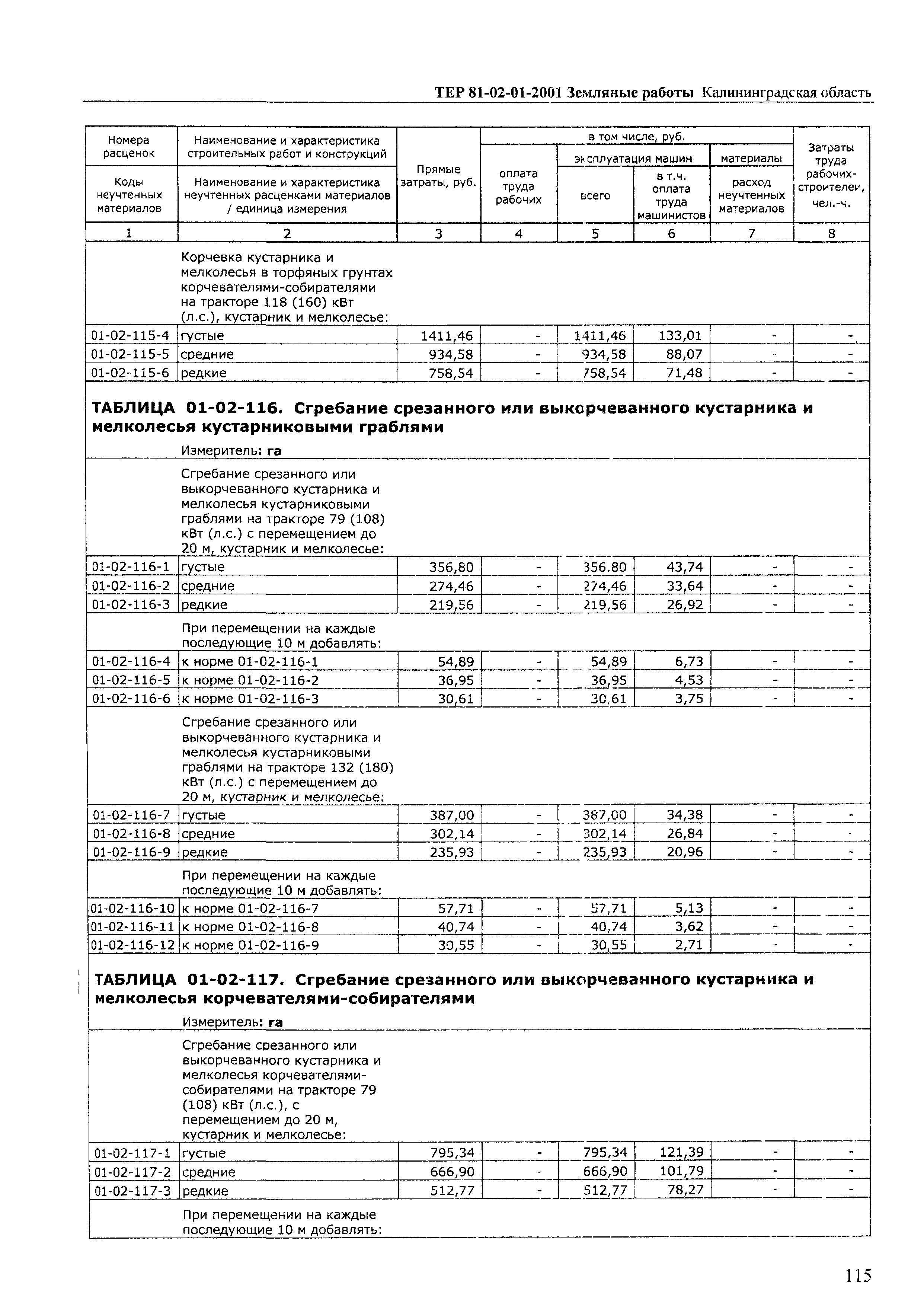 ТЕР Калининградской области 2001-01