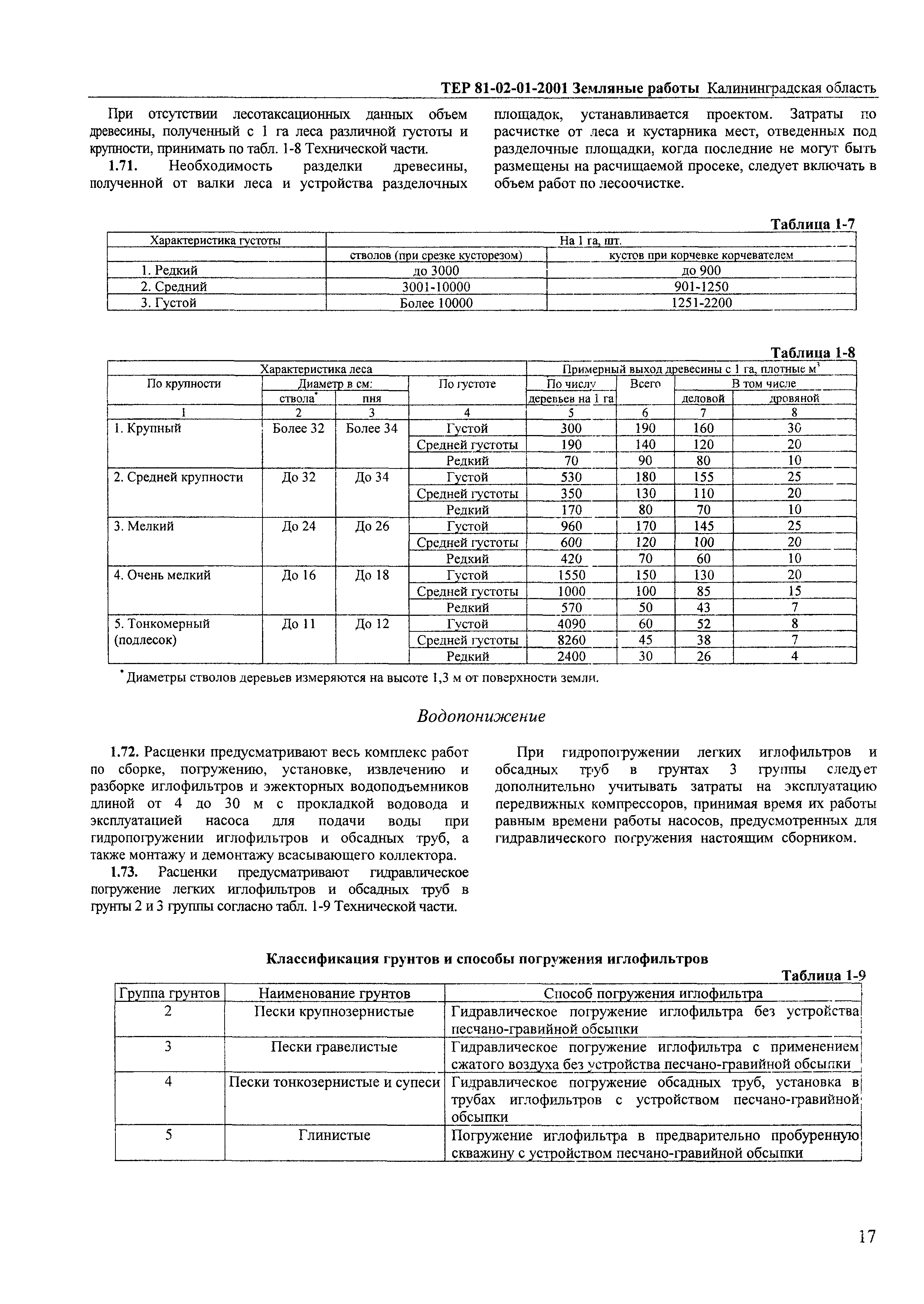 ТЕР Калининградской области 2001-01