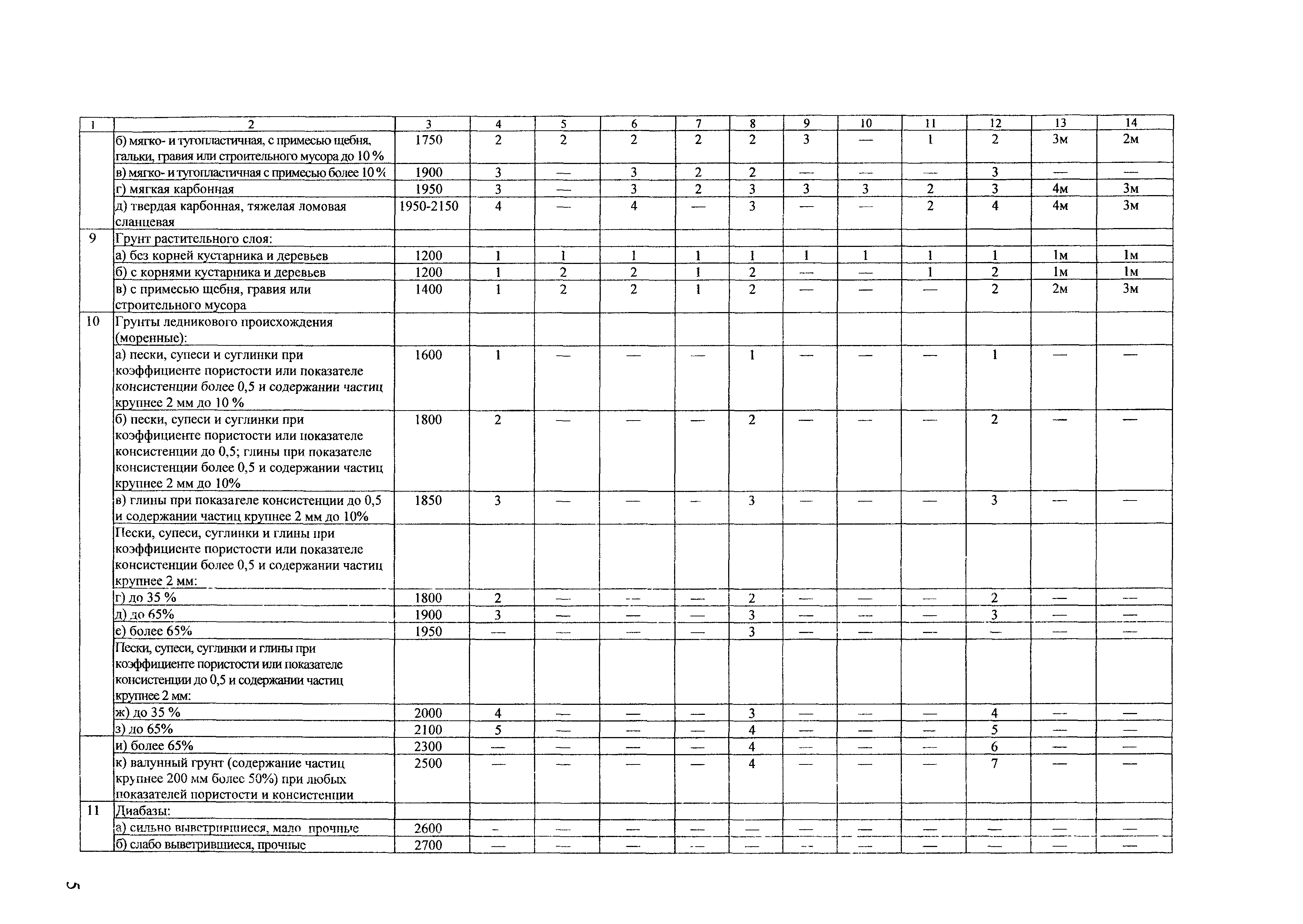 ТЕР Калининградской области 2001-01