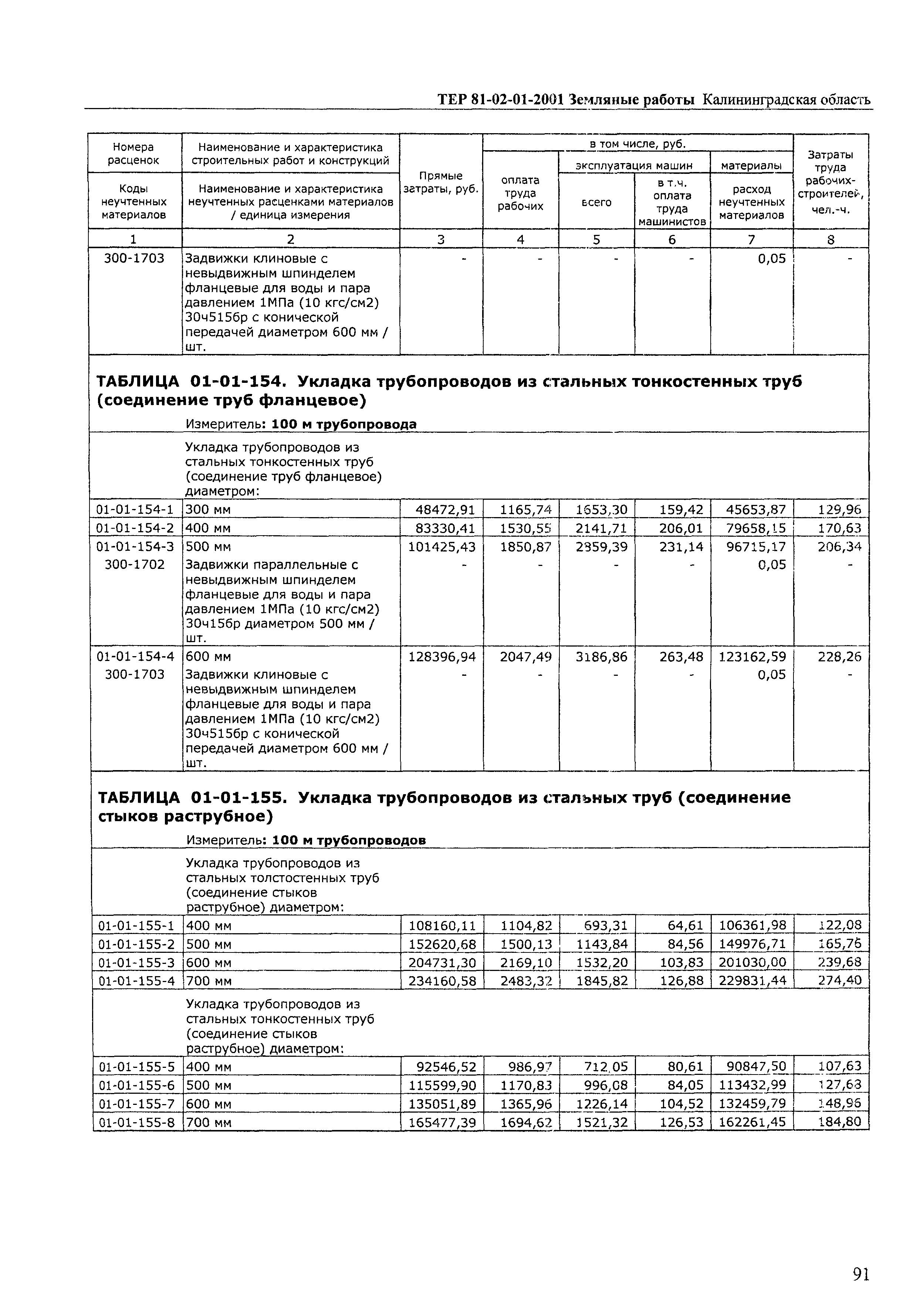 ТЕР Калининградской области 2001-01