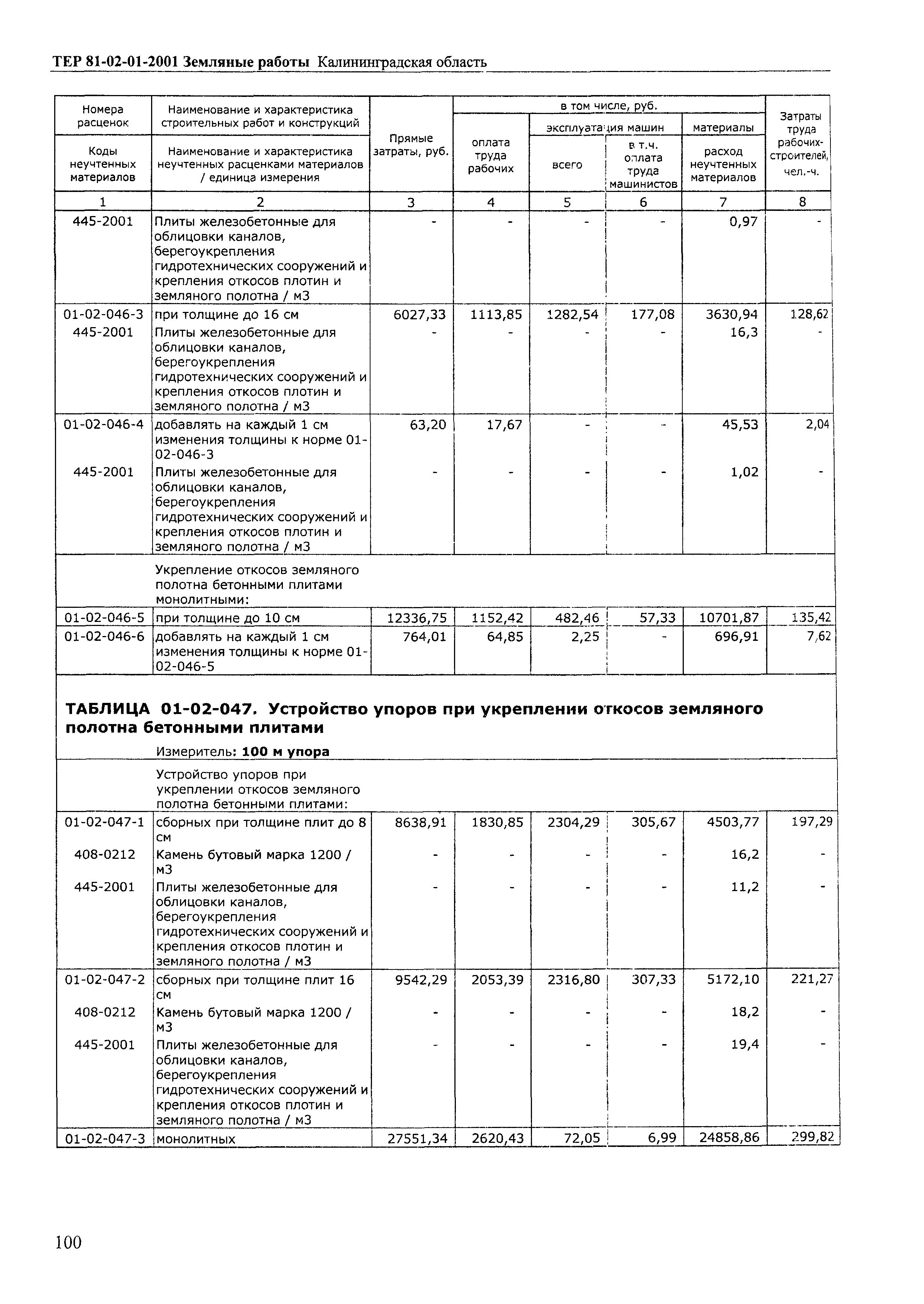 ТЕР Калининградской области 2001-01