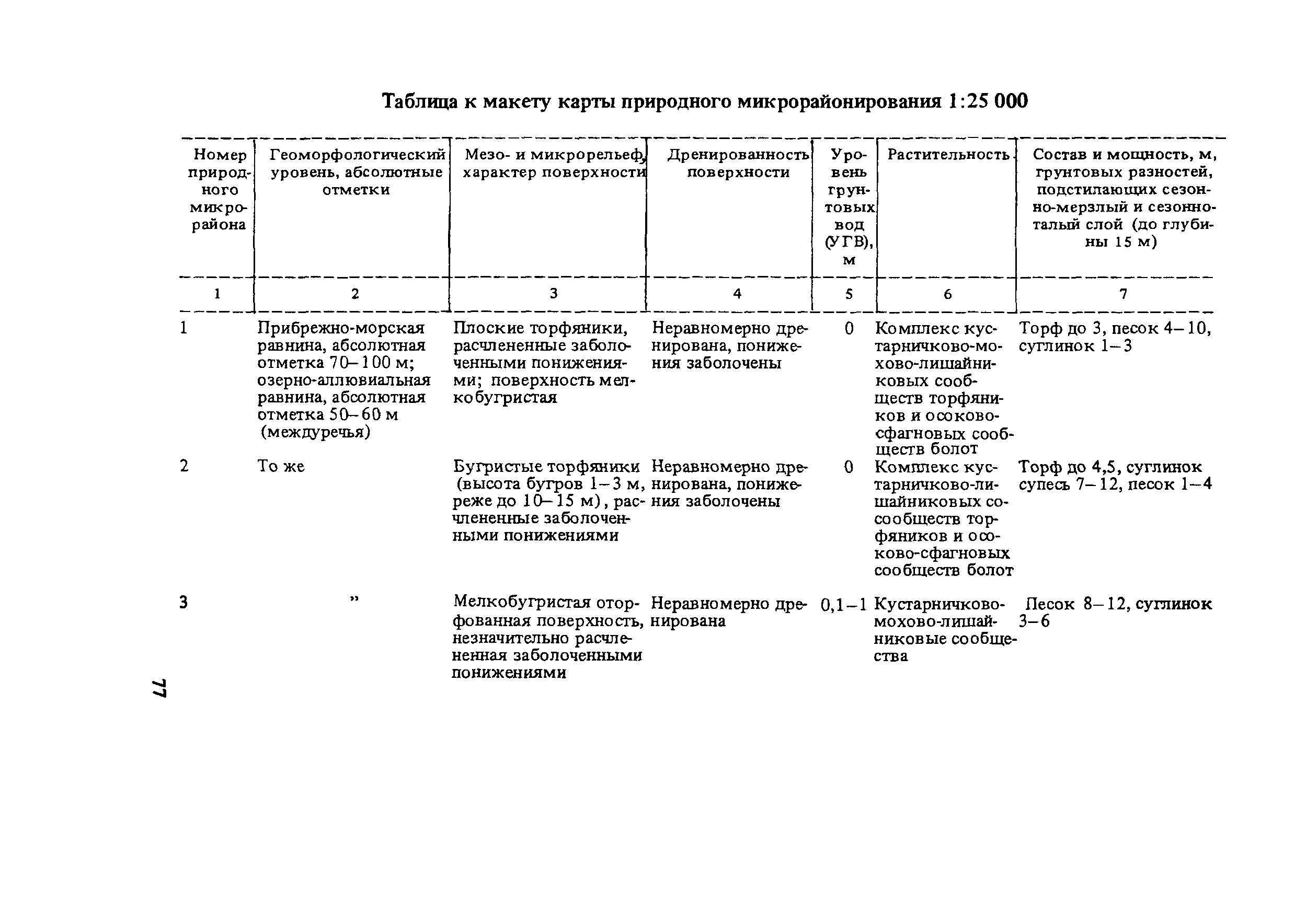 Рекомендации 