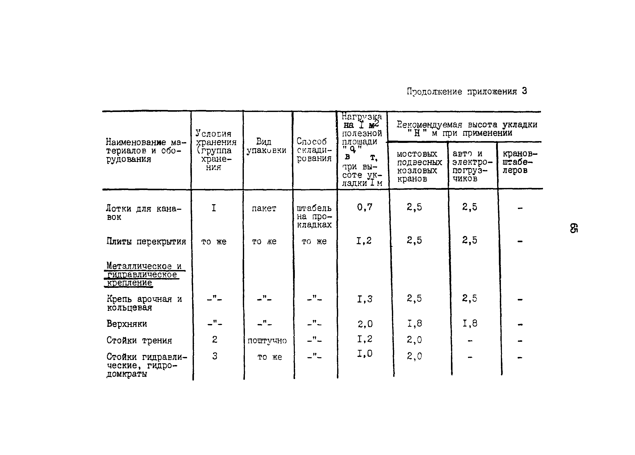 ОНТП 6-85