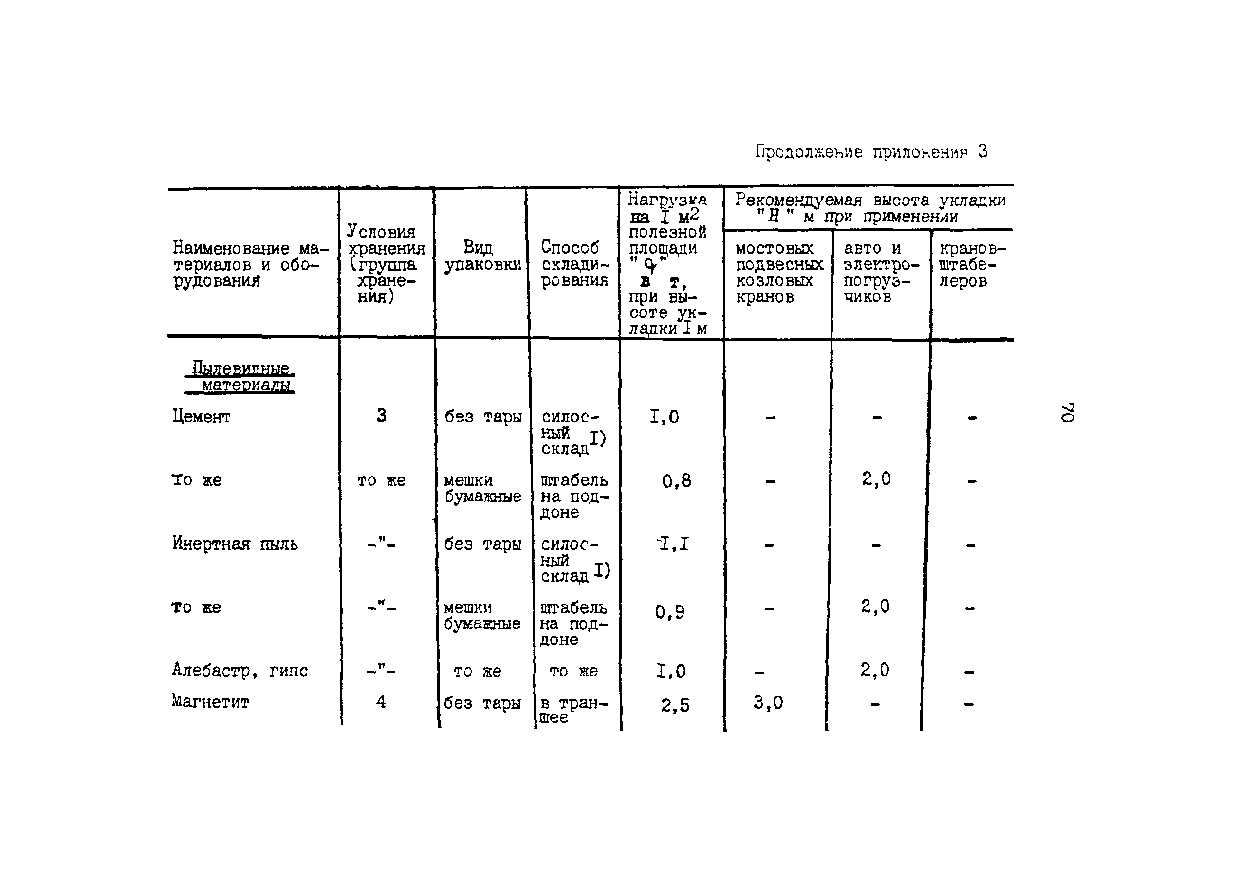 ОНТП 6-85