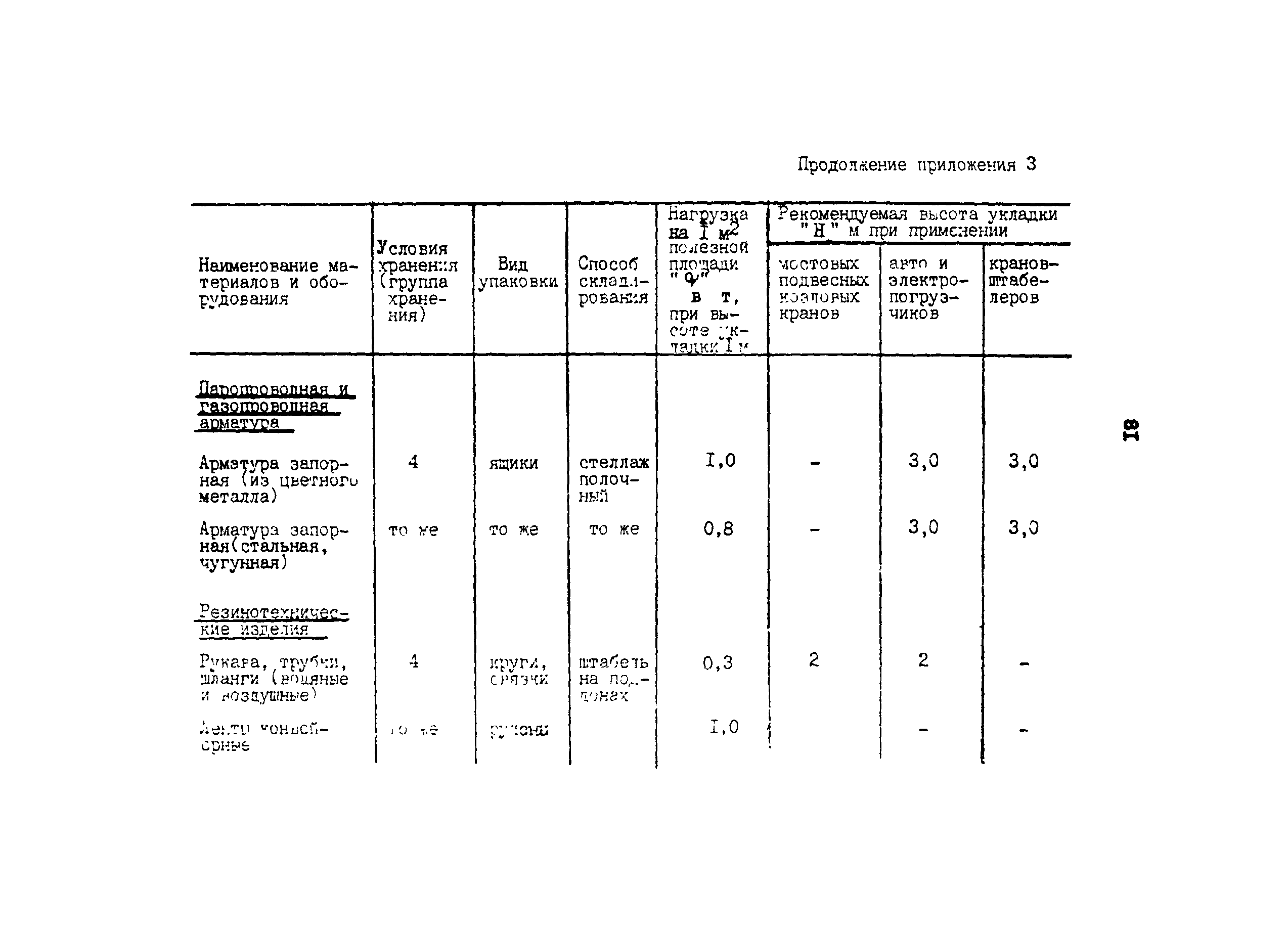 ОНТП 6-85