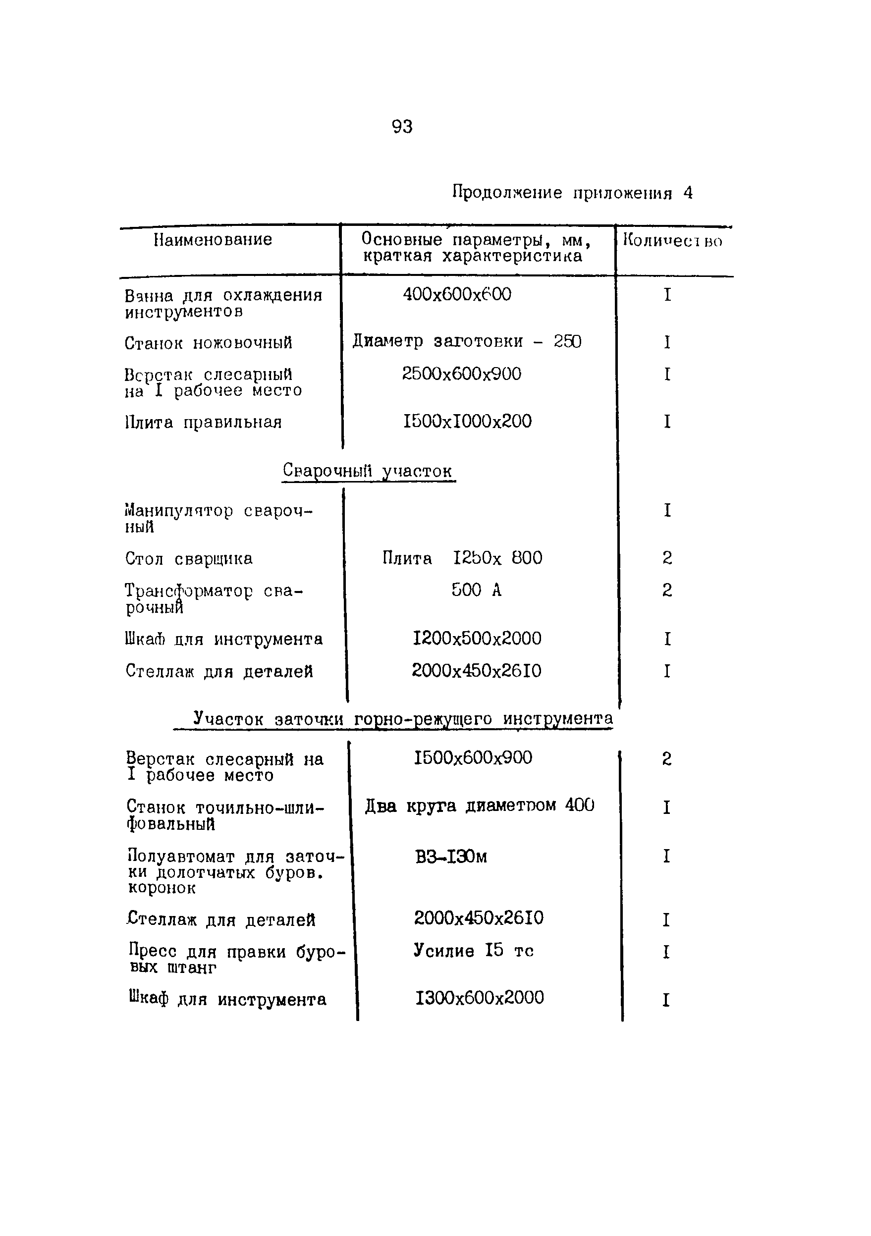 ОНТП 6-85