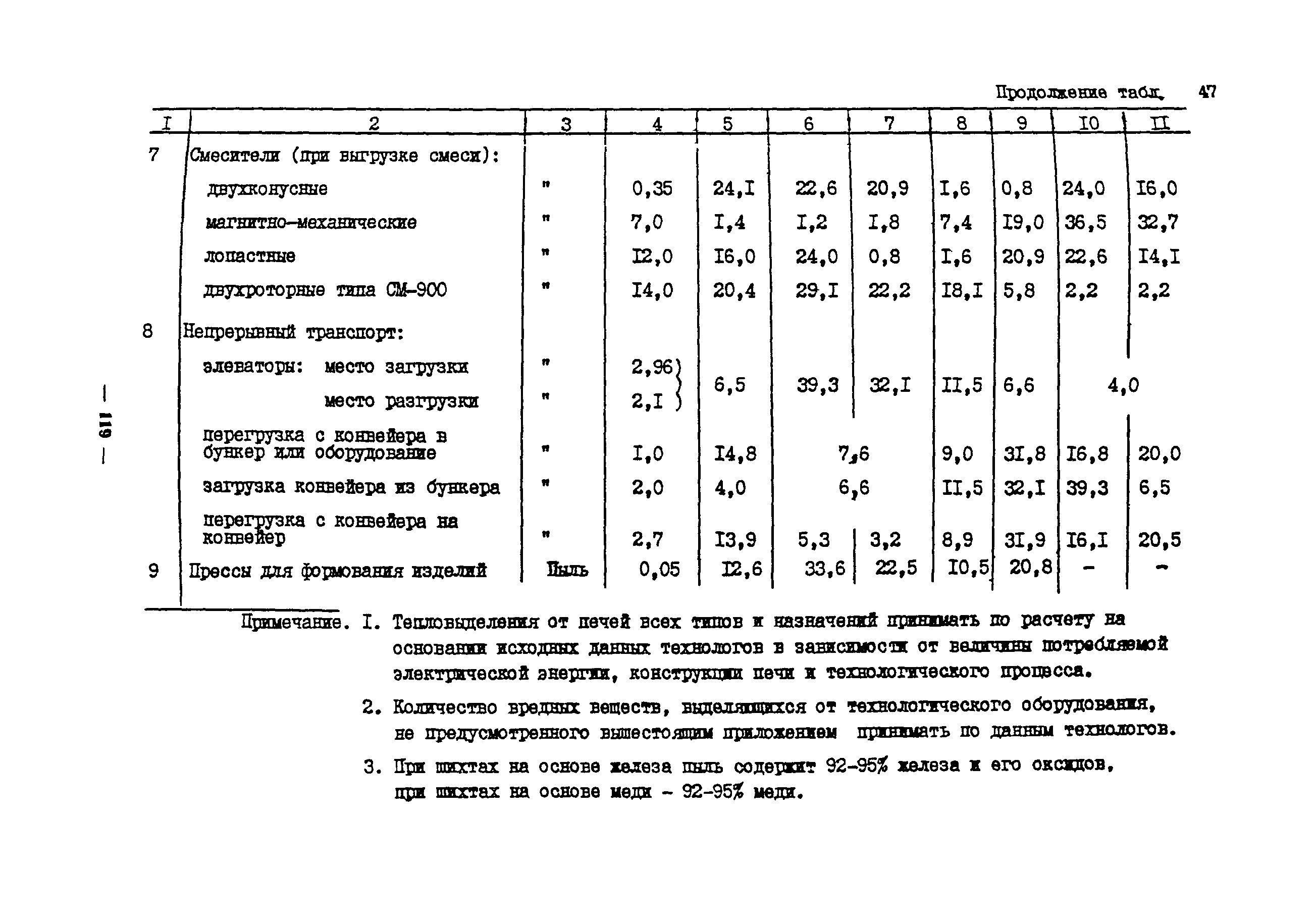 ОНТП 10-85
