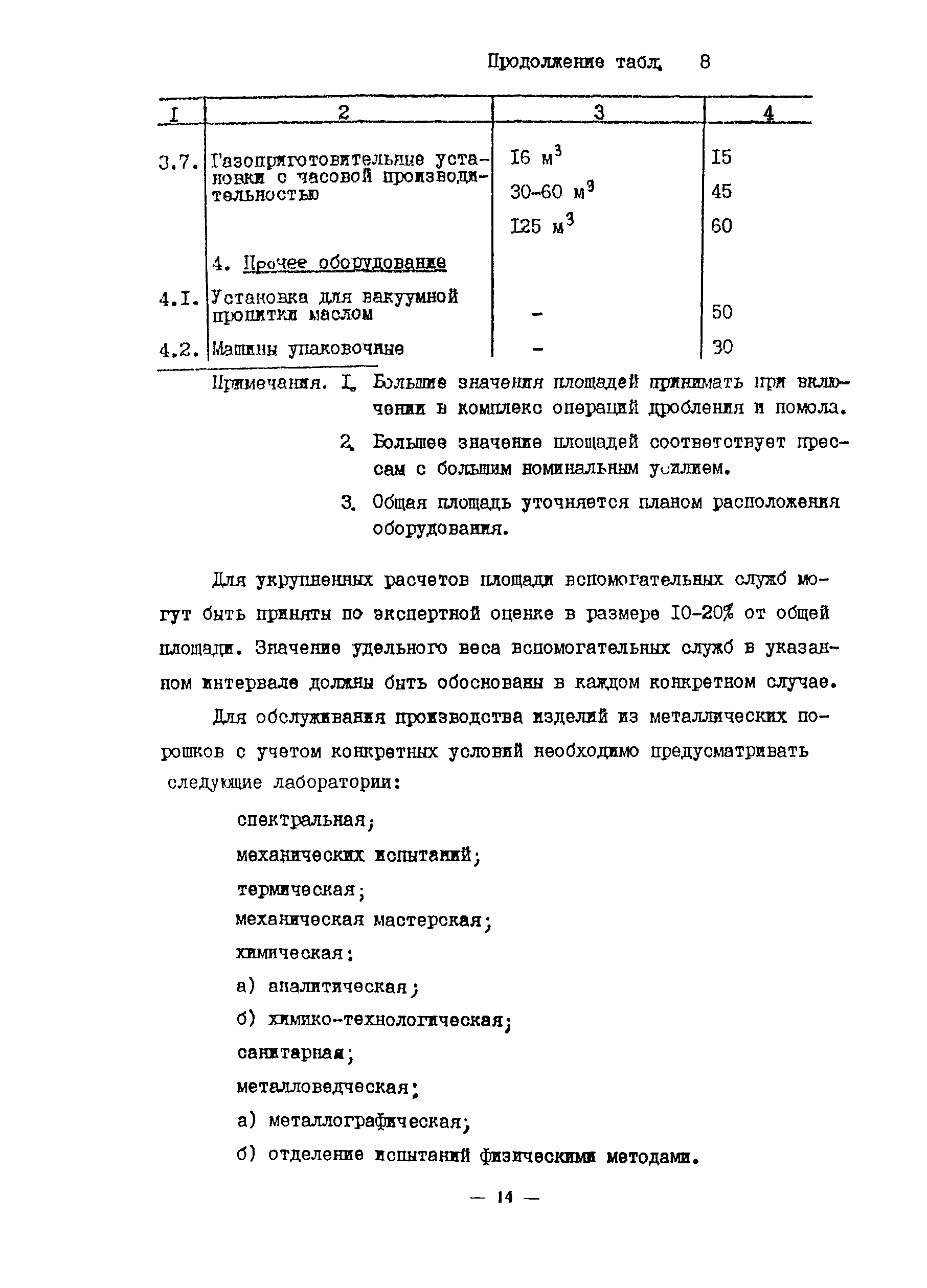 ОНТП 10-85