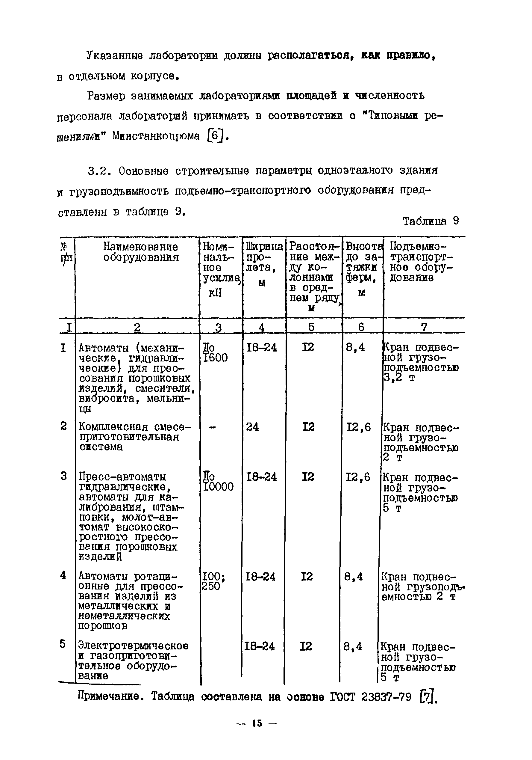 ОНТП 10-85