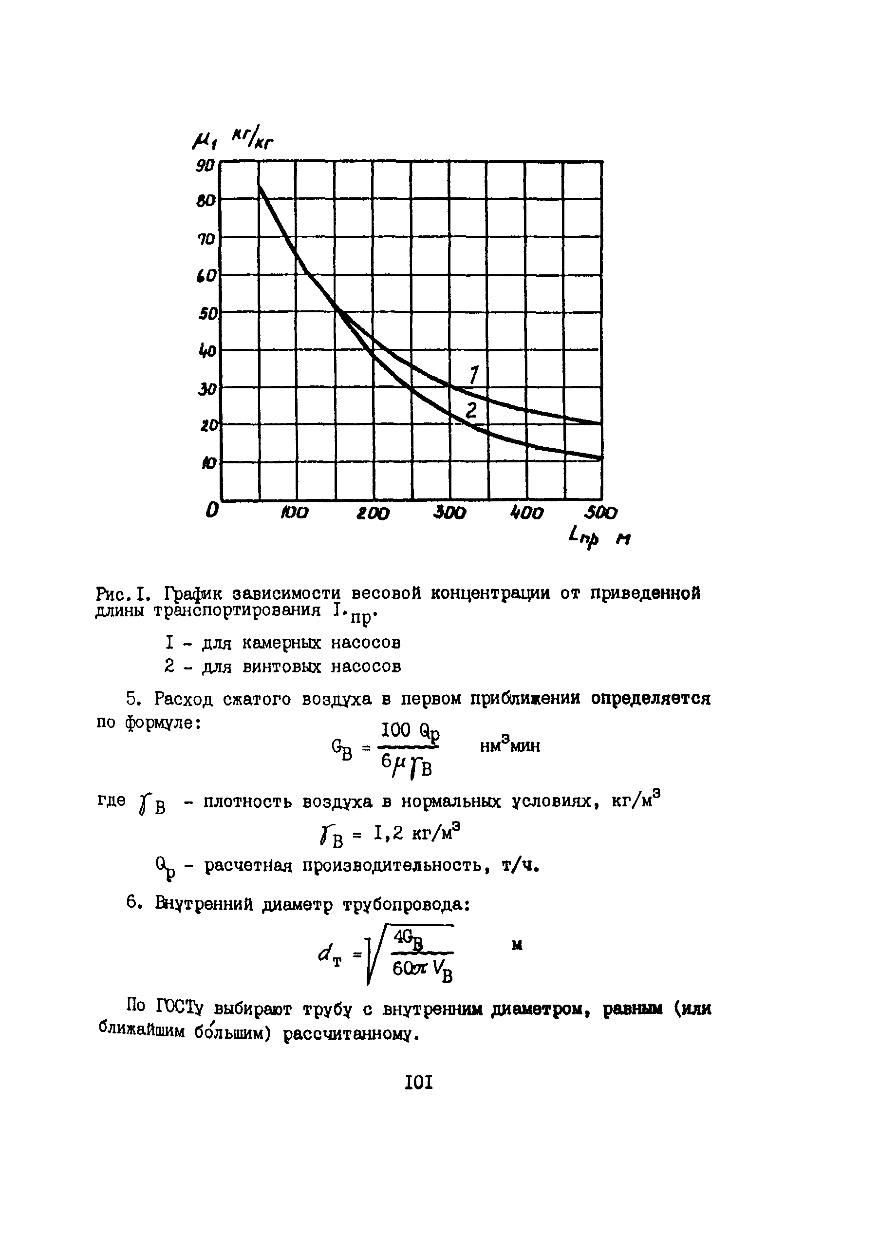 ОНТП 09-85