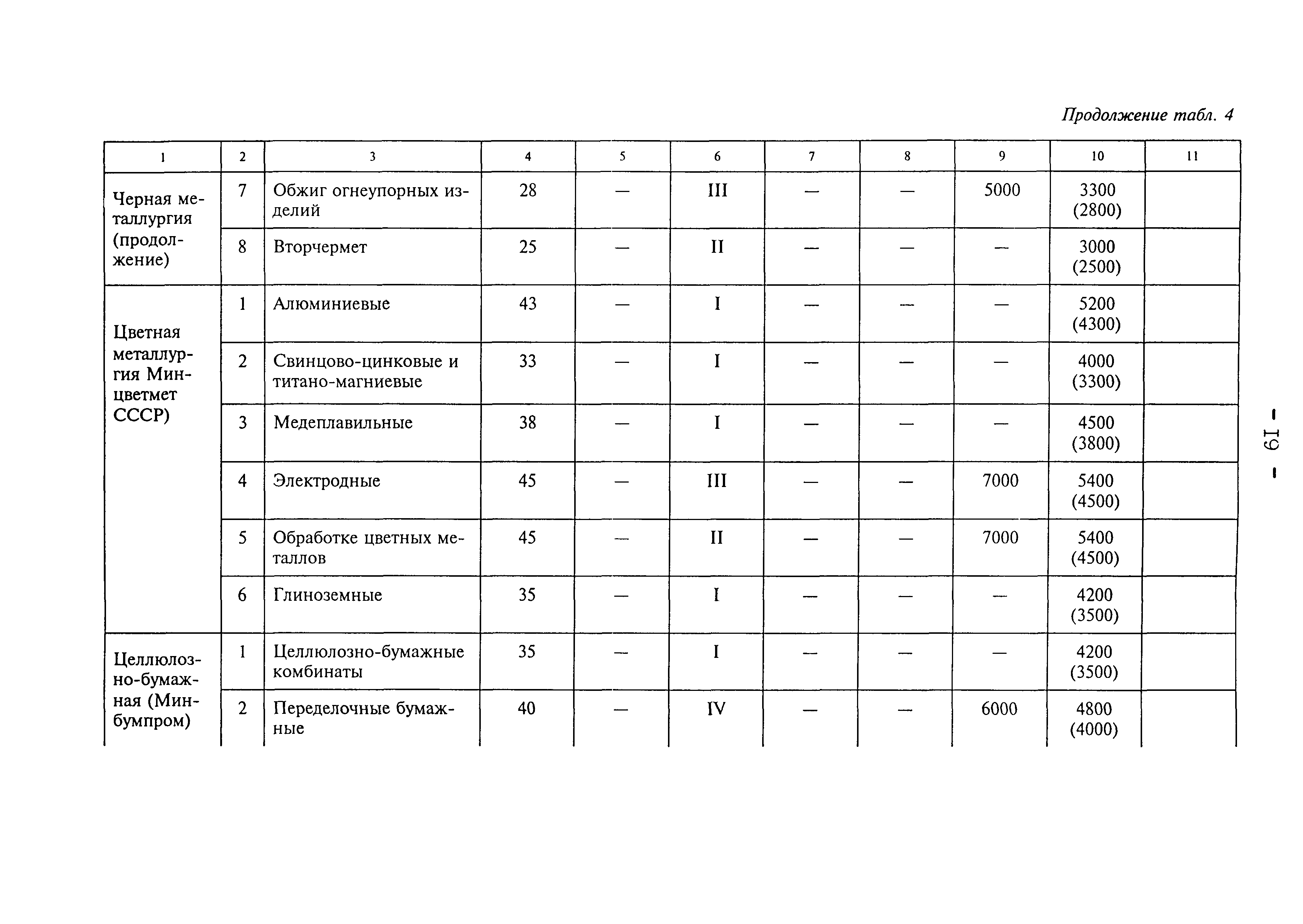 Рекомендации 