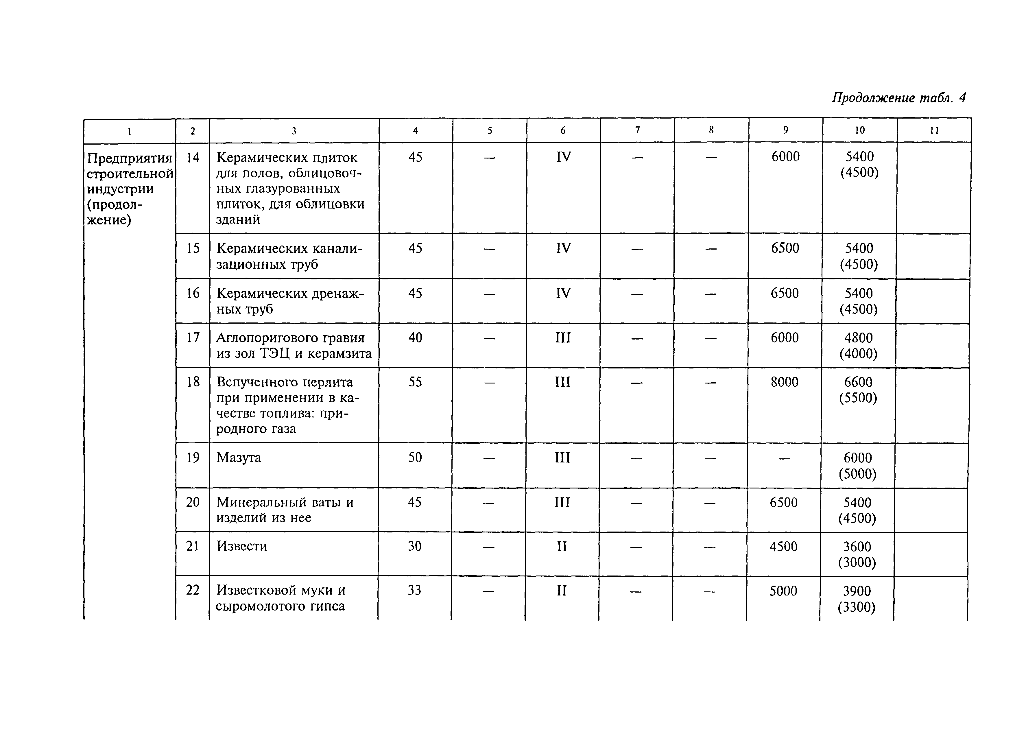 Рекомендации 