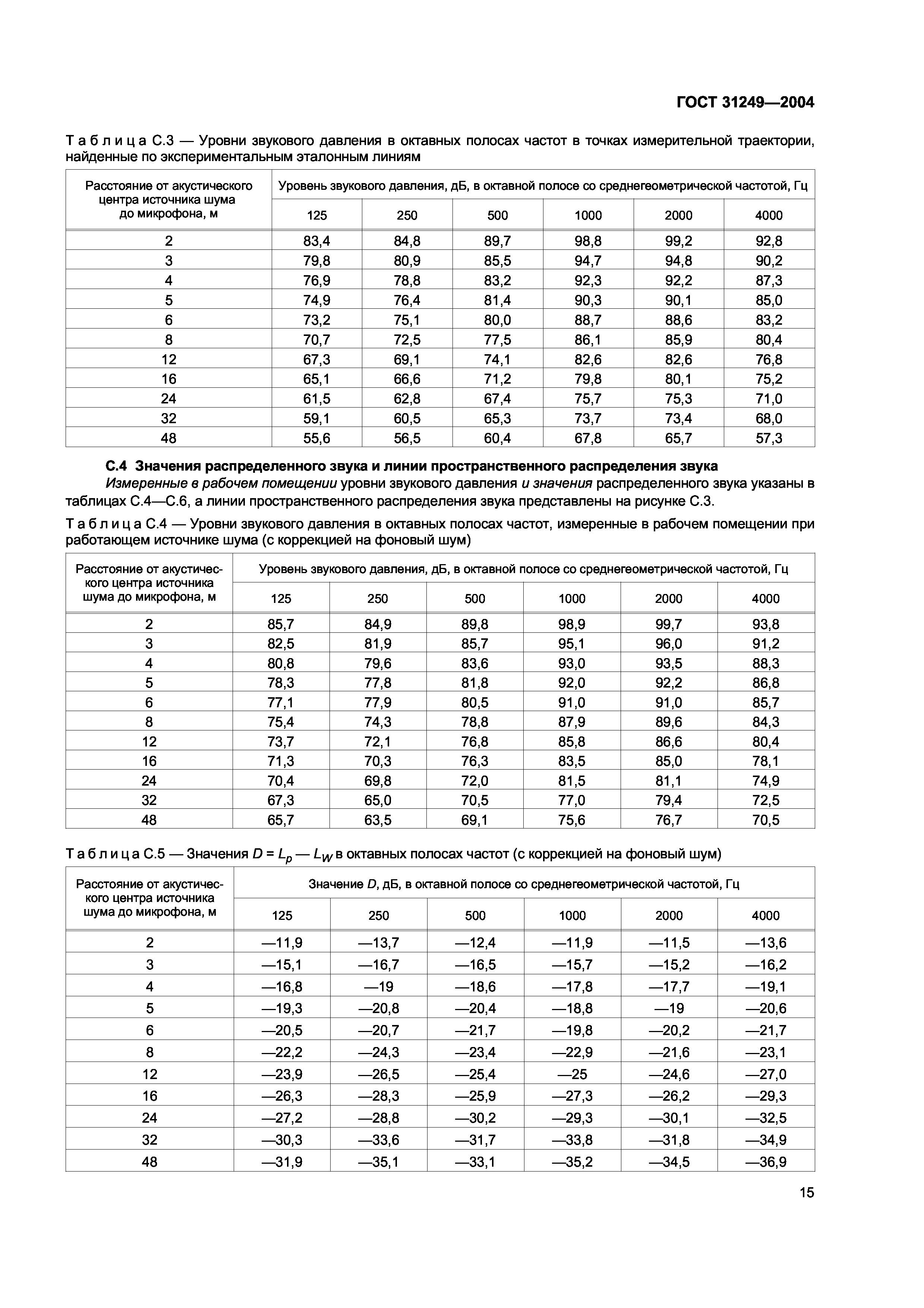 ГОСТ 31249-2004