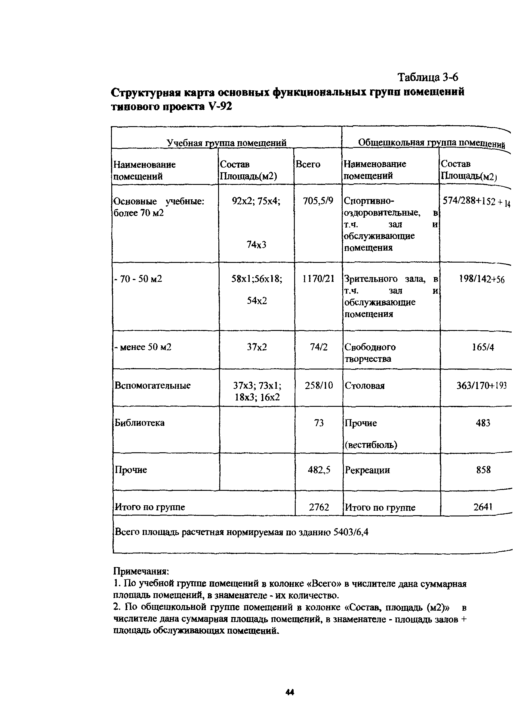 Рекомендации 