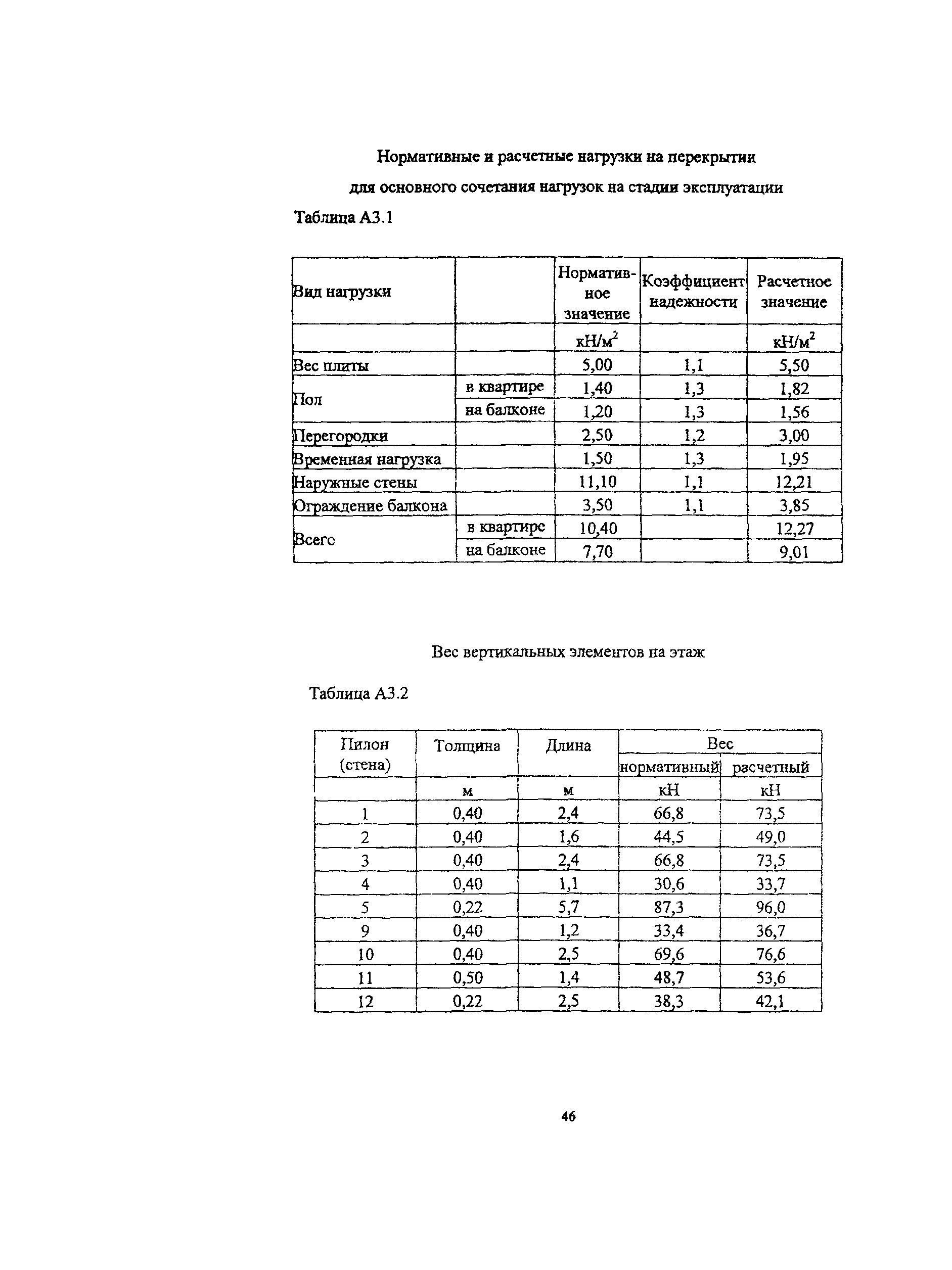 Рекомендации 