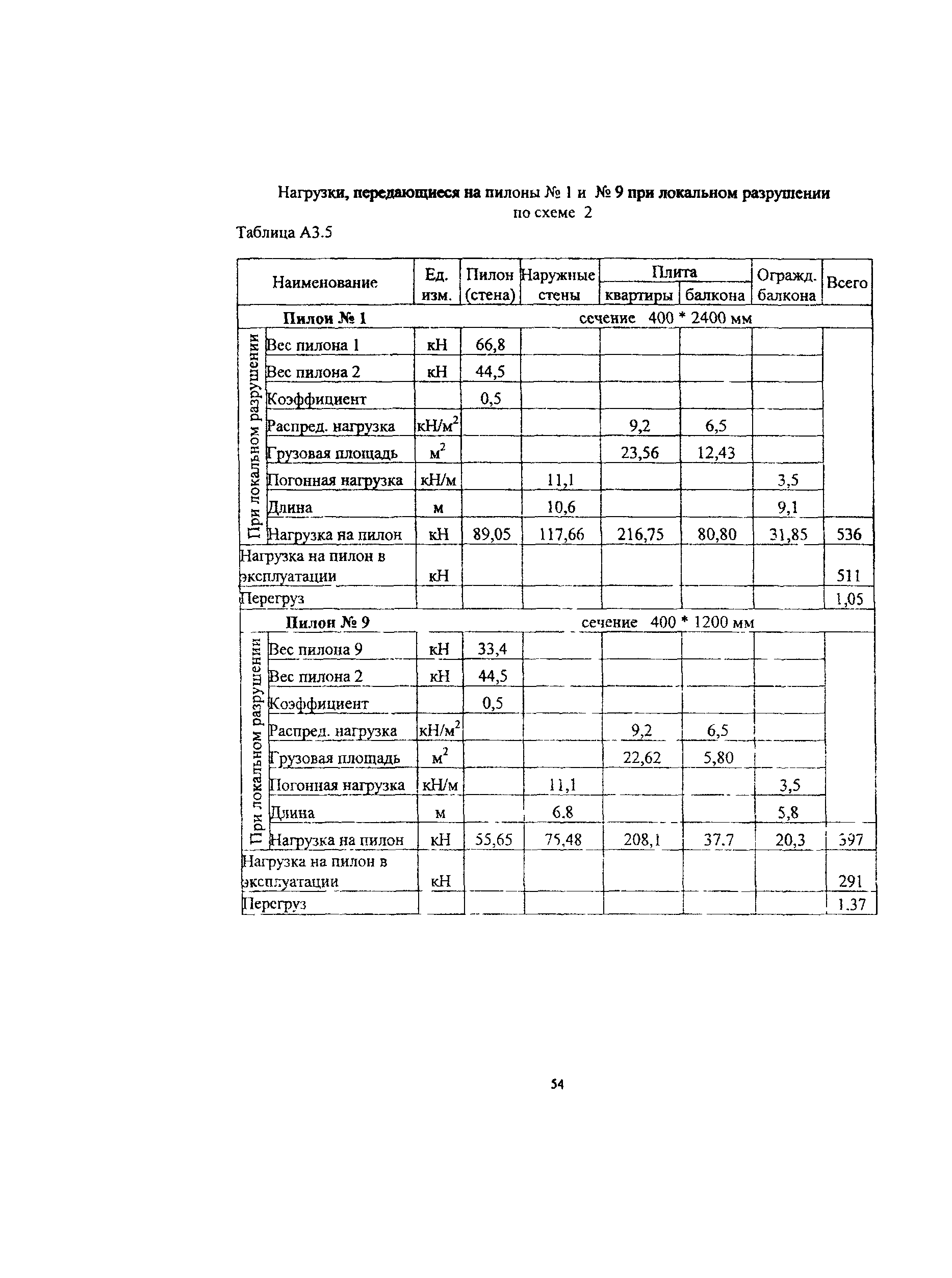 Рекомендации 