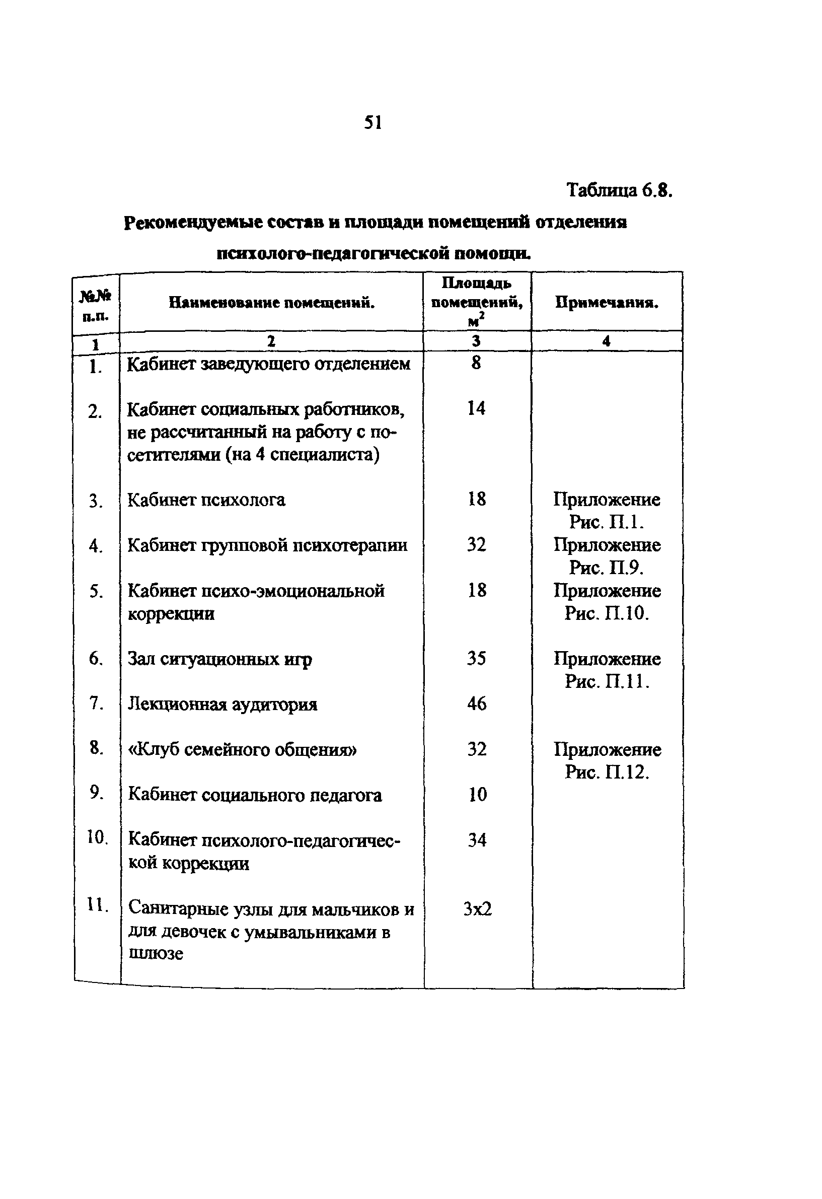 Рекомендации 