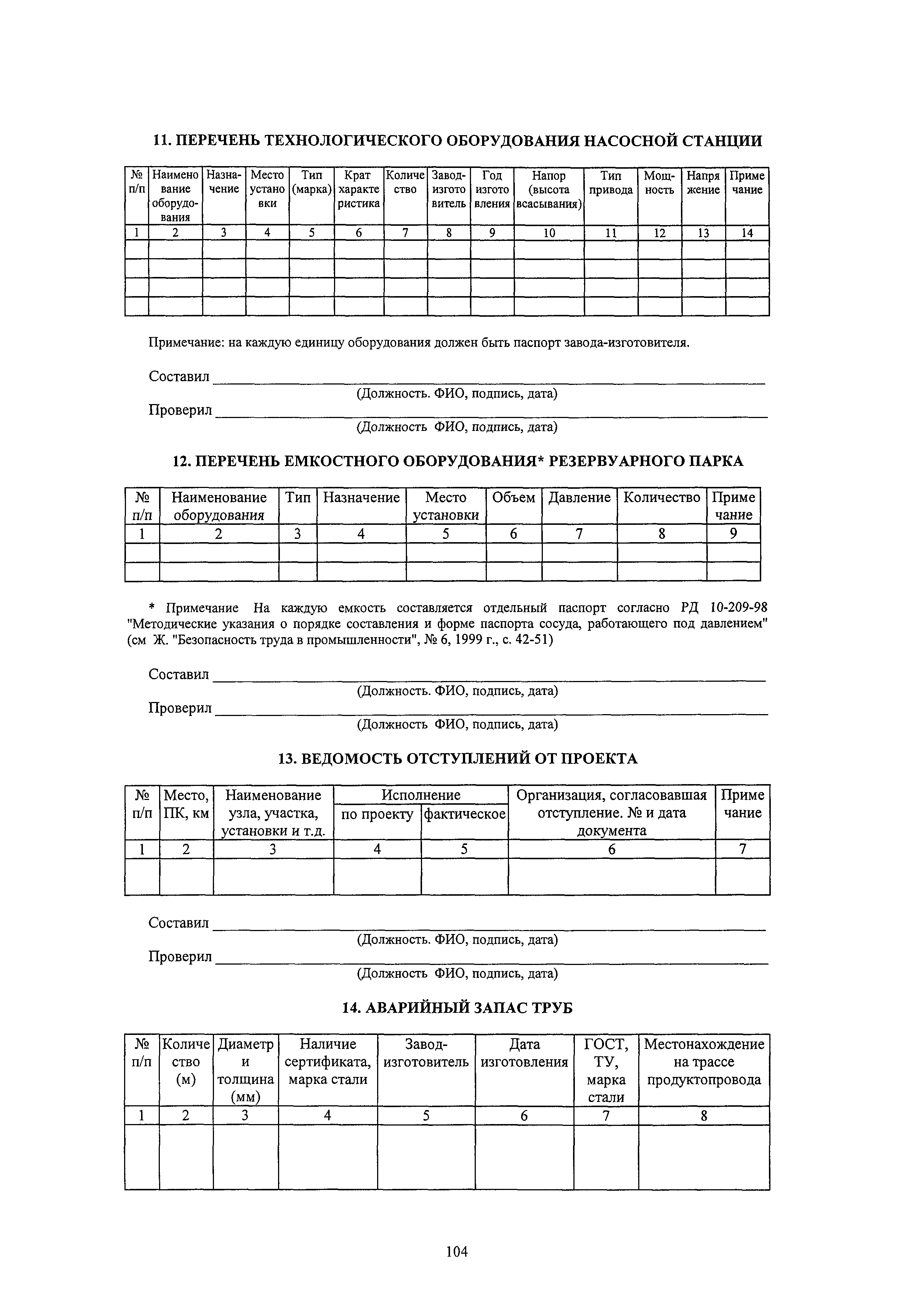 ВРД 39-1.10-049-2001