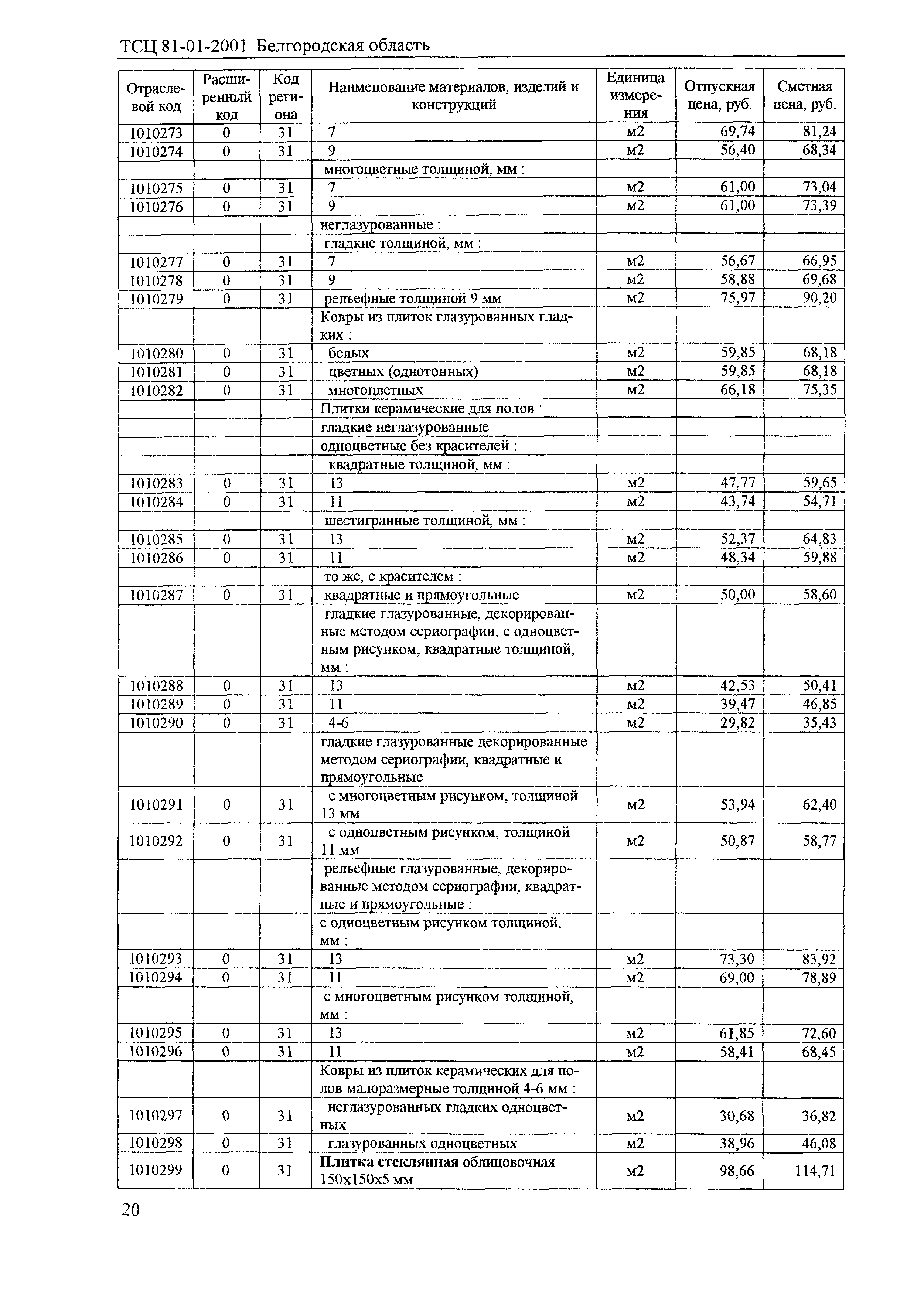 ТСЦ Белгородская область 81-01-2001