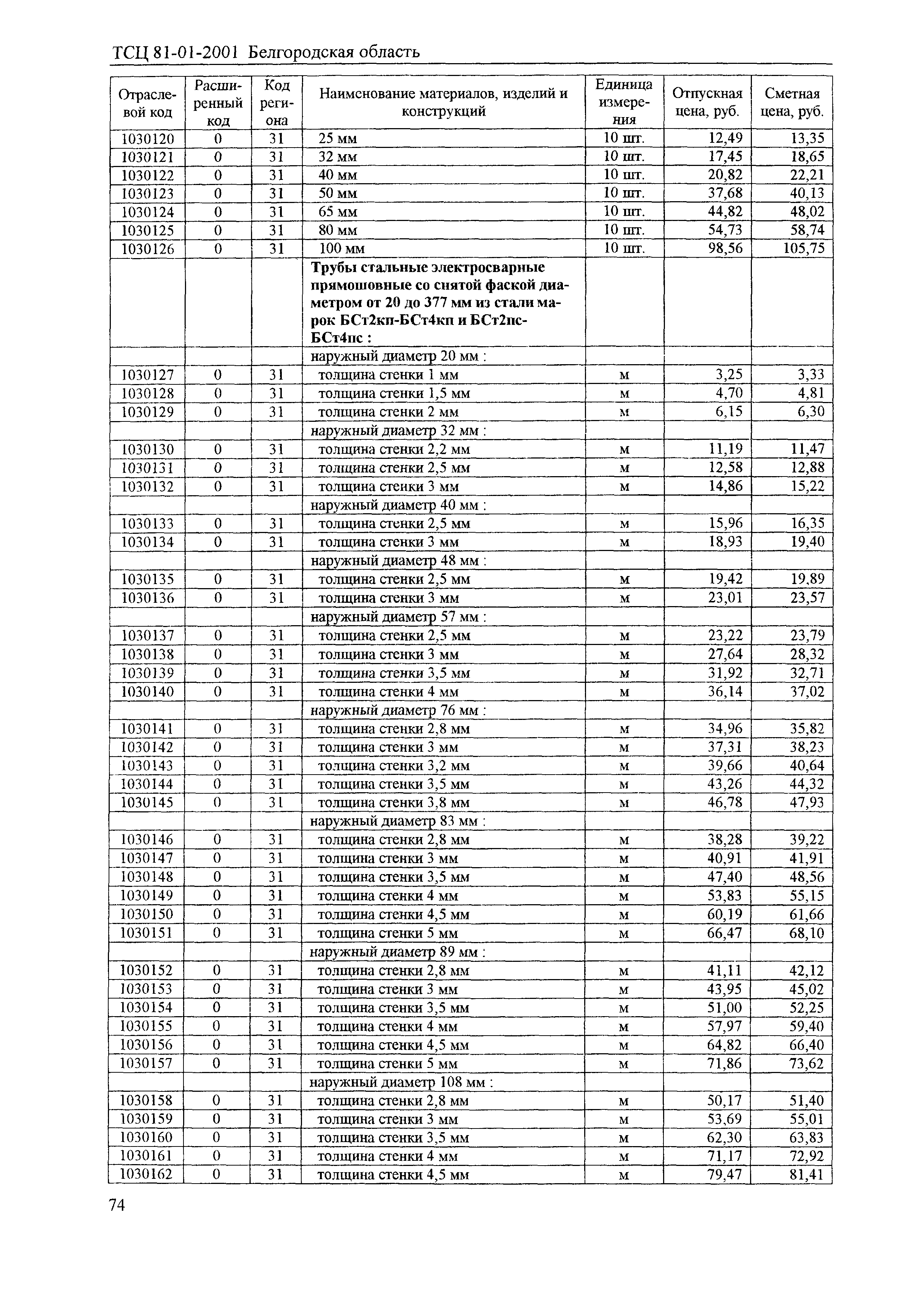 ТСЦ Белгородская область 81-01-2001