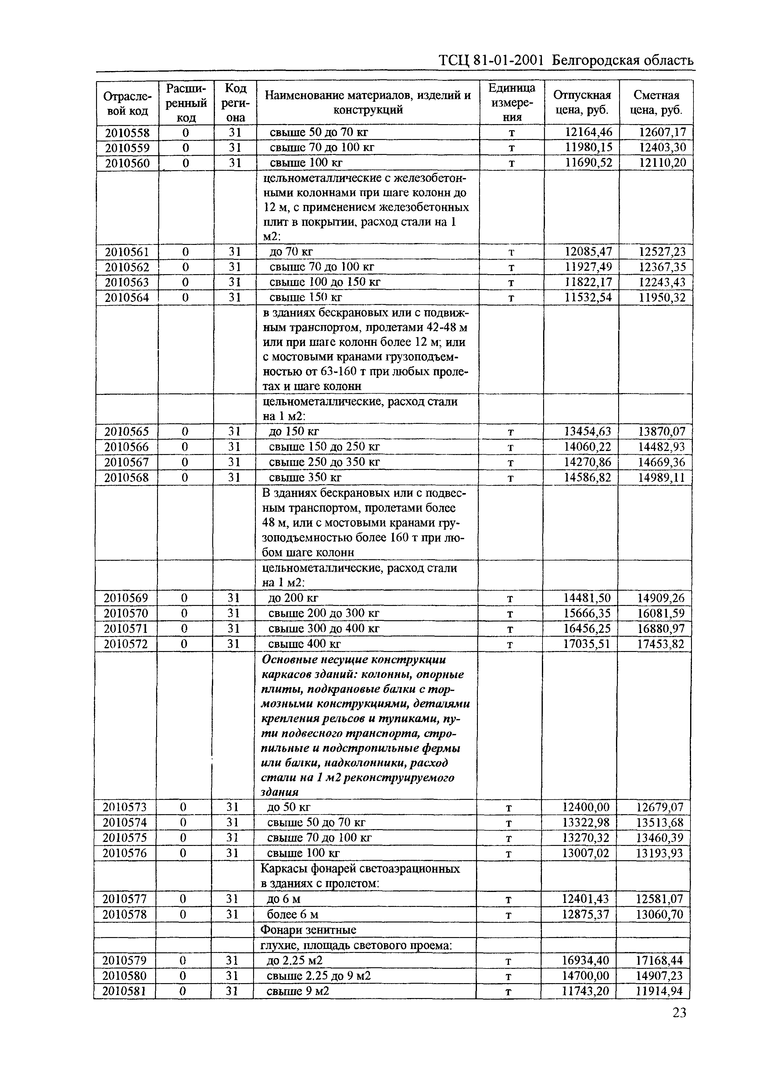 ТСЦ Белгородская область 81-01-2001