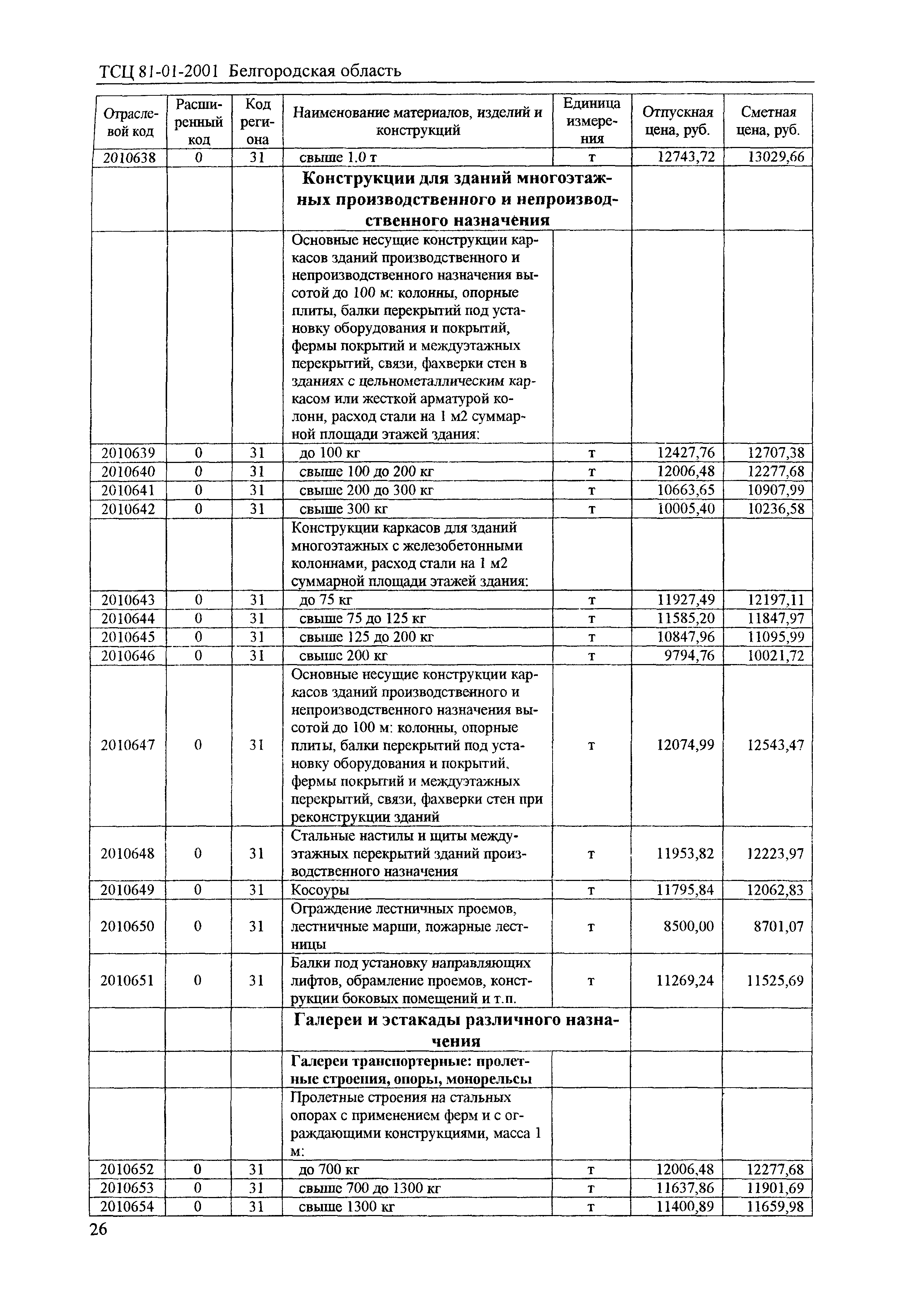 ТСЦ Белгородская область 81-01-2001