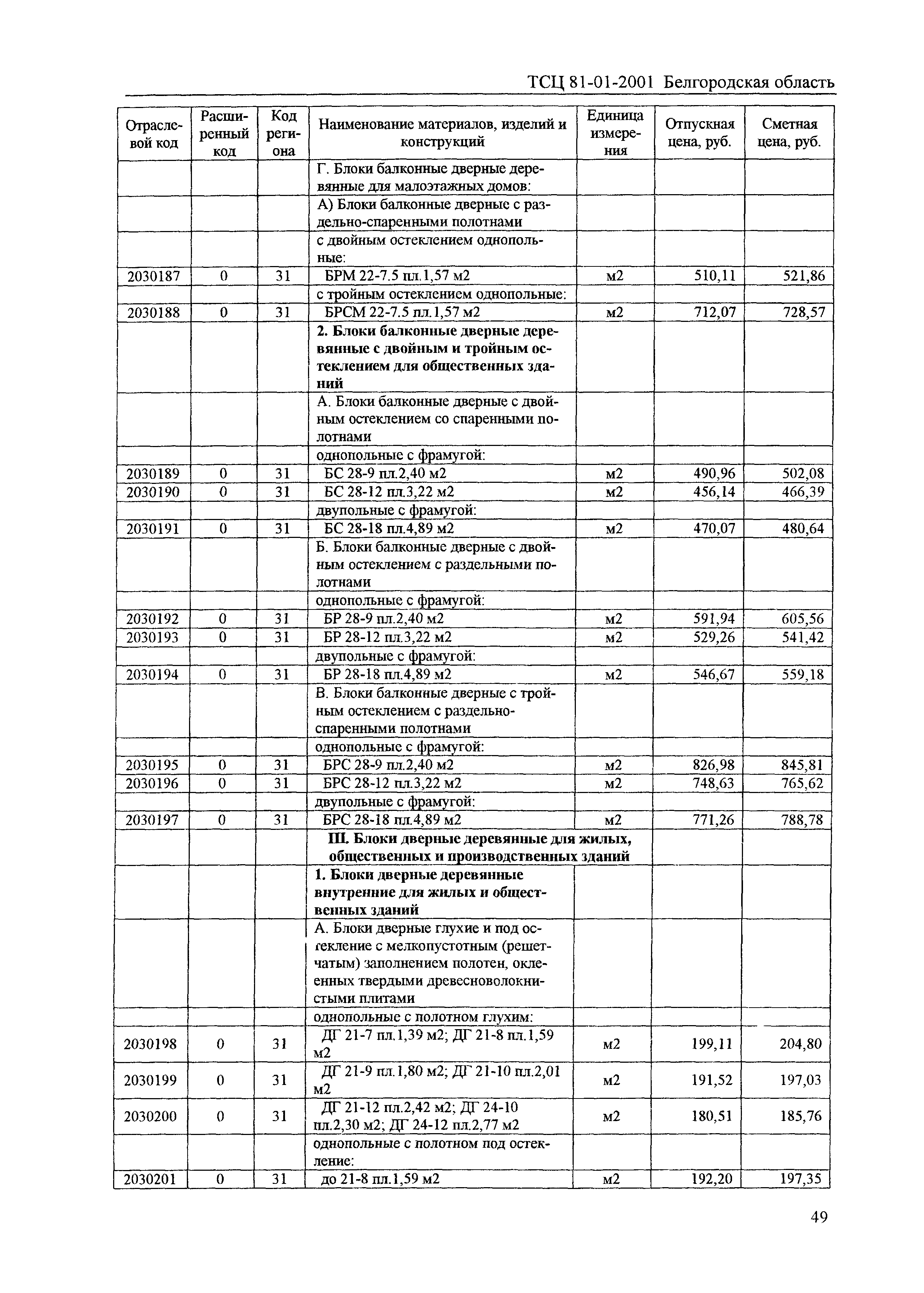 ТСЦ Белгородская область 81-01-2001