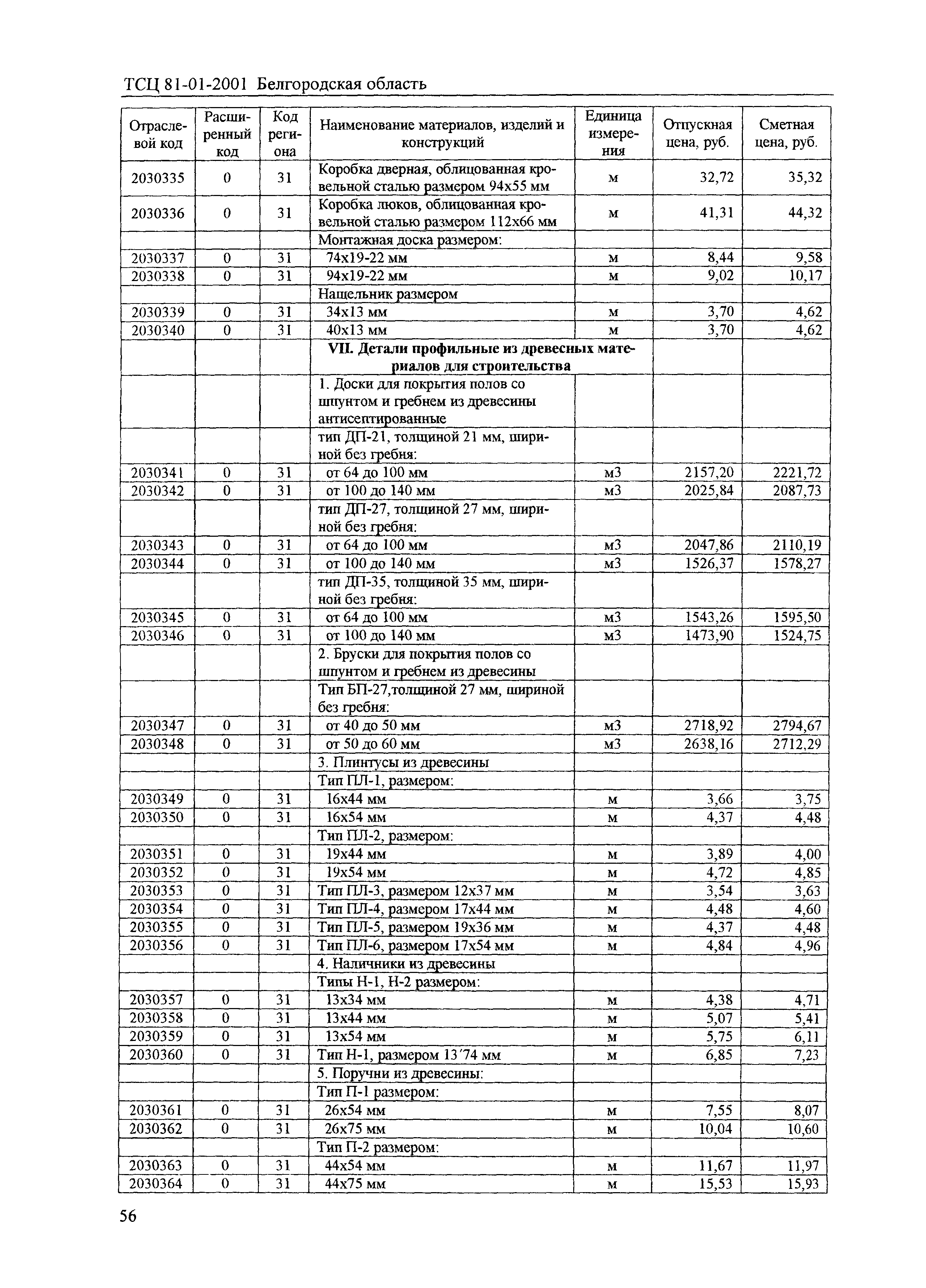 ТСЦ Белгородская область 81-01-2001