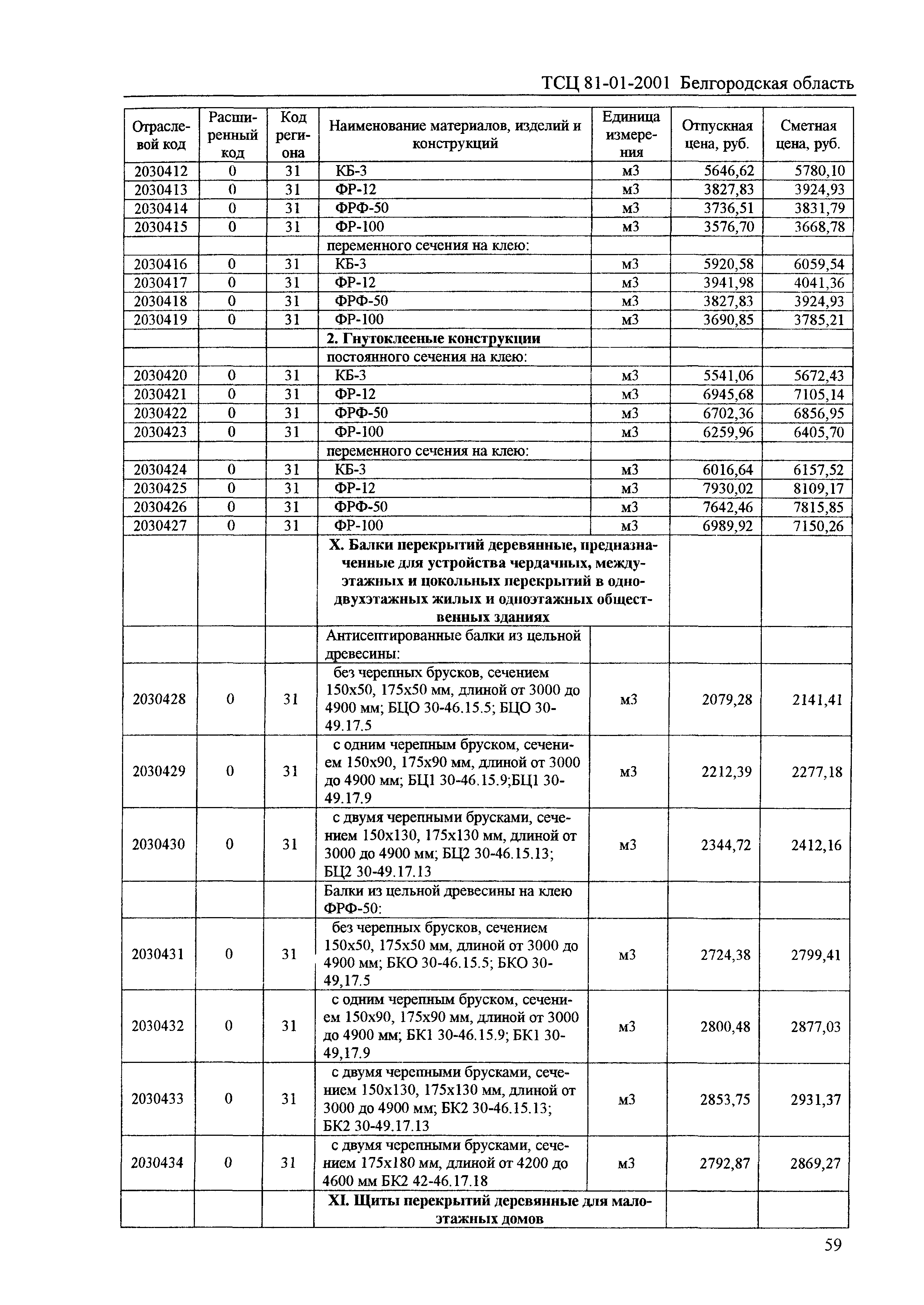 ТСЦ Белгородская область 81-01-2001