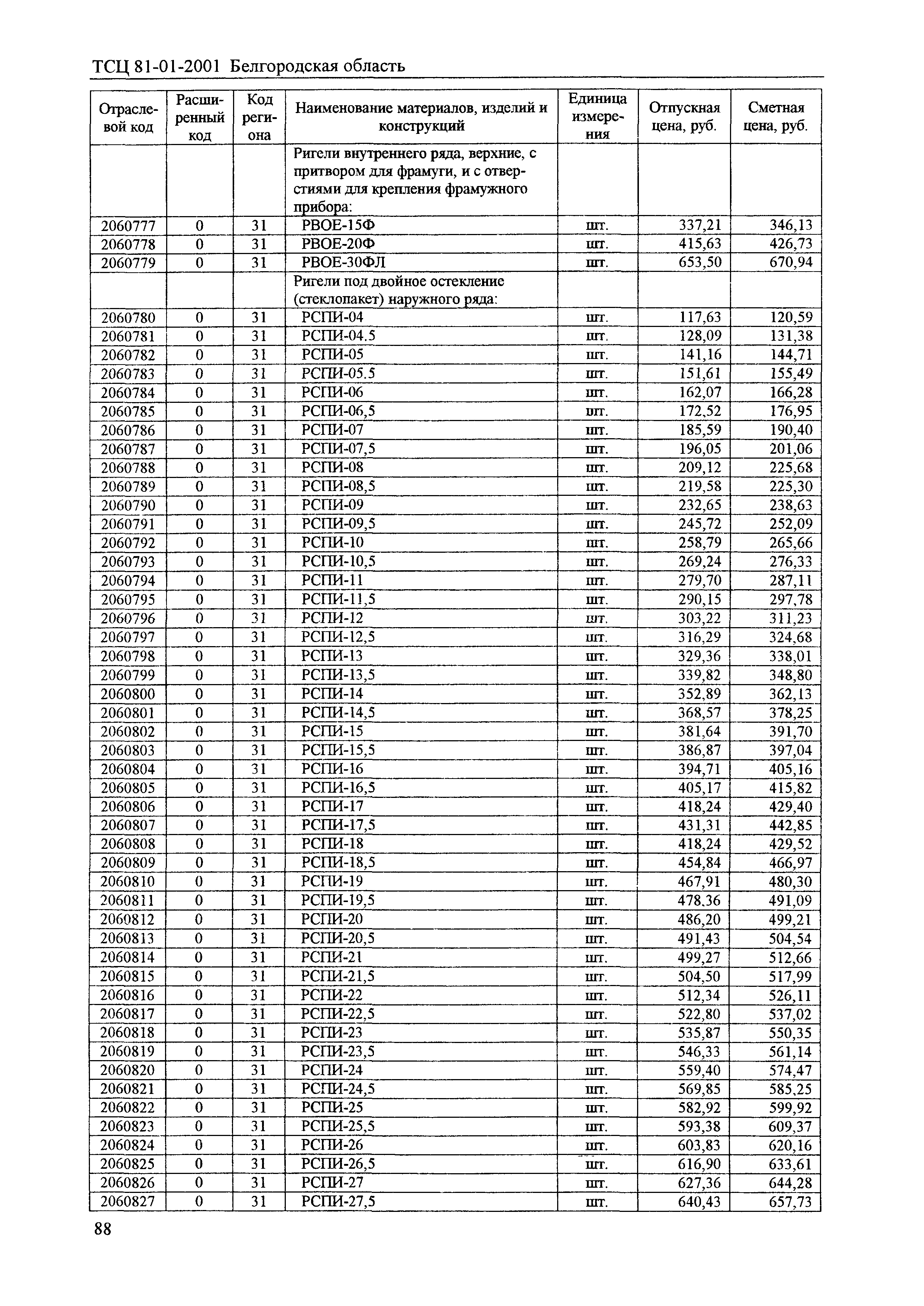 ТСЦ Белгородская область 81-01-2001