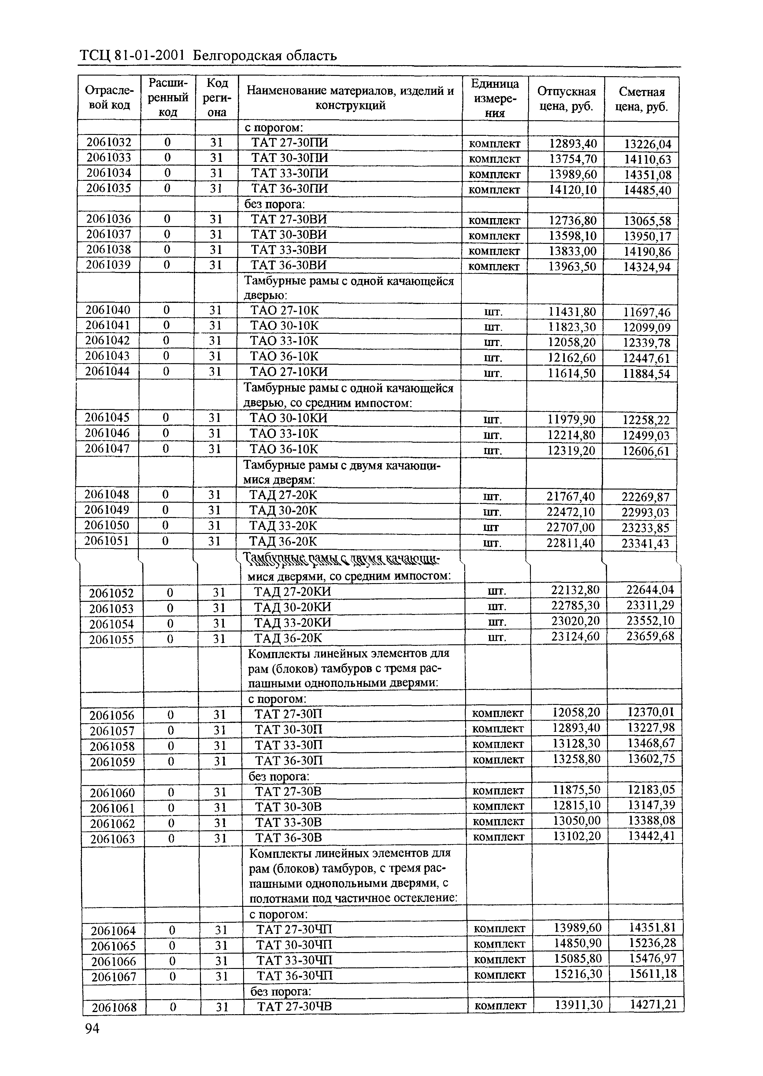 ТСЦ Белгородская область 81-01-2001