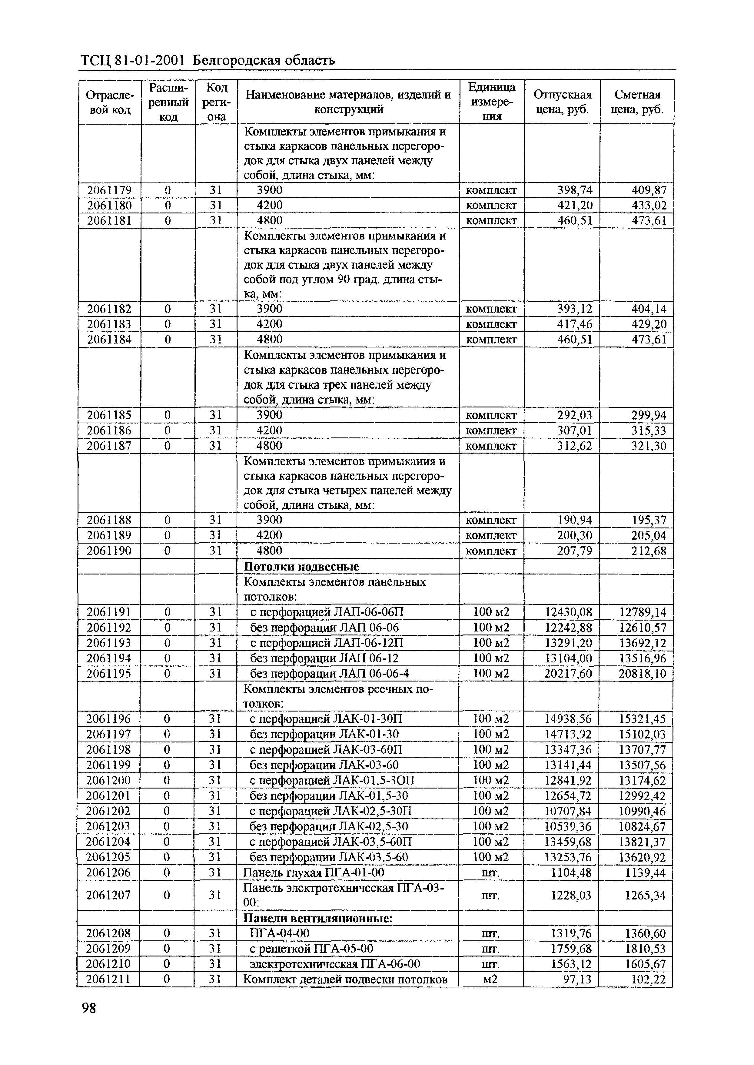 ТСЦ Белгородская область 81-01-2001