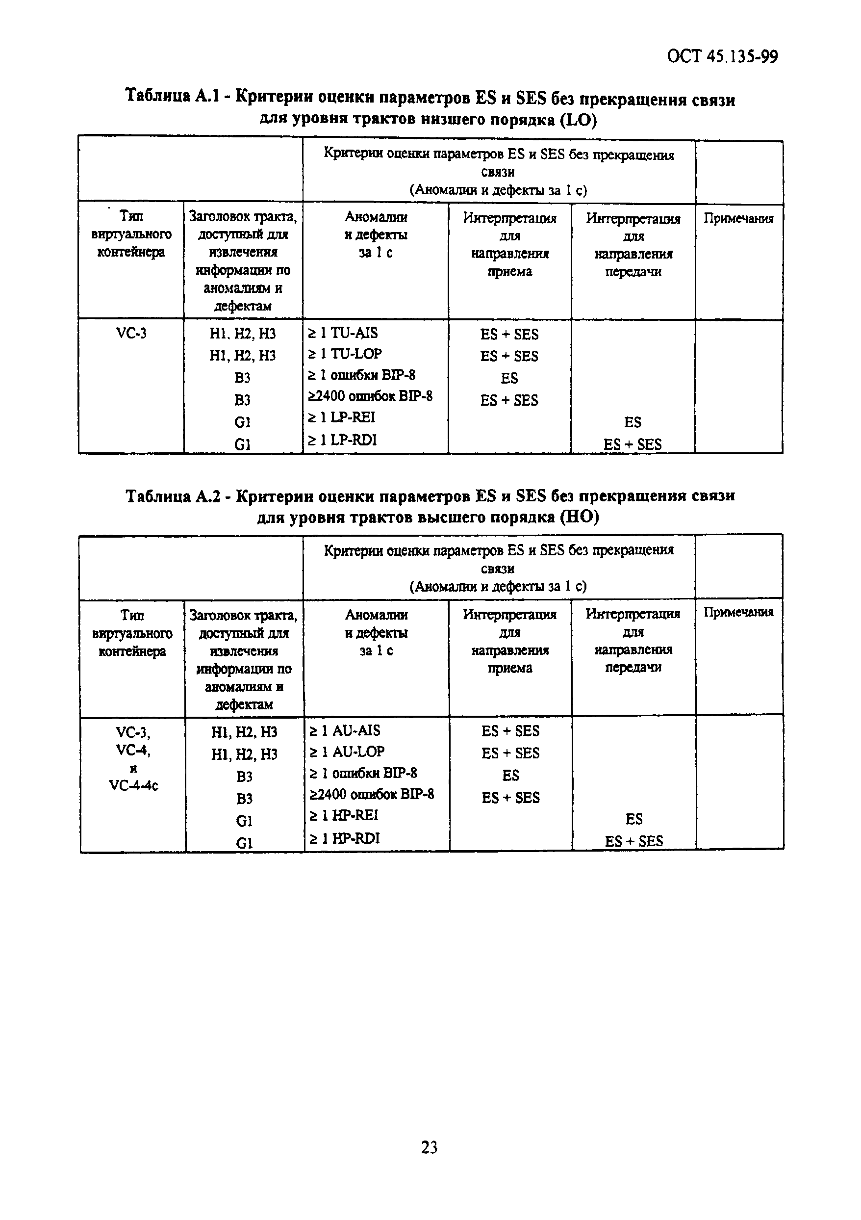 ОСТ 45.135-99