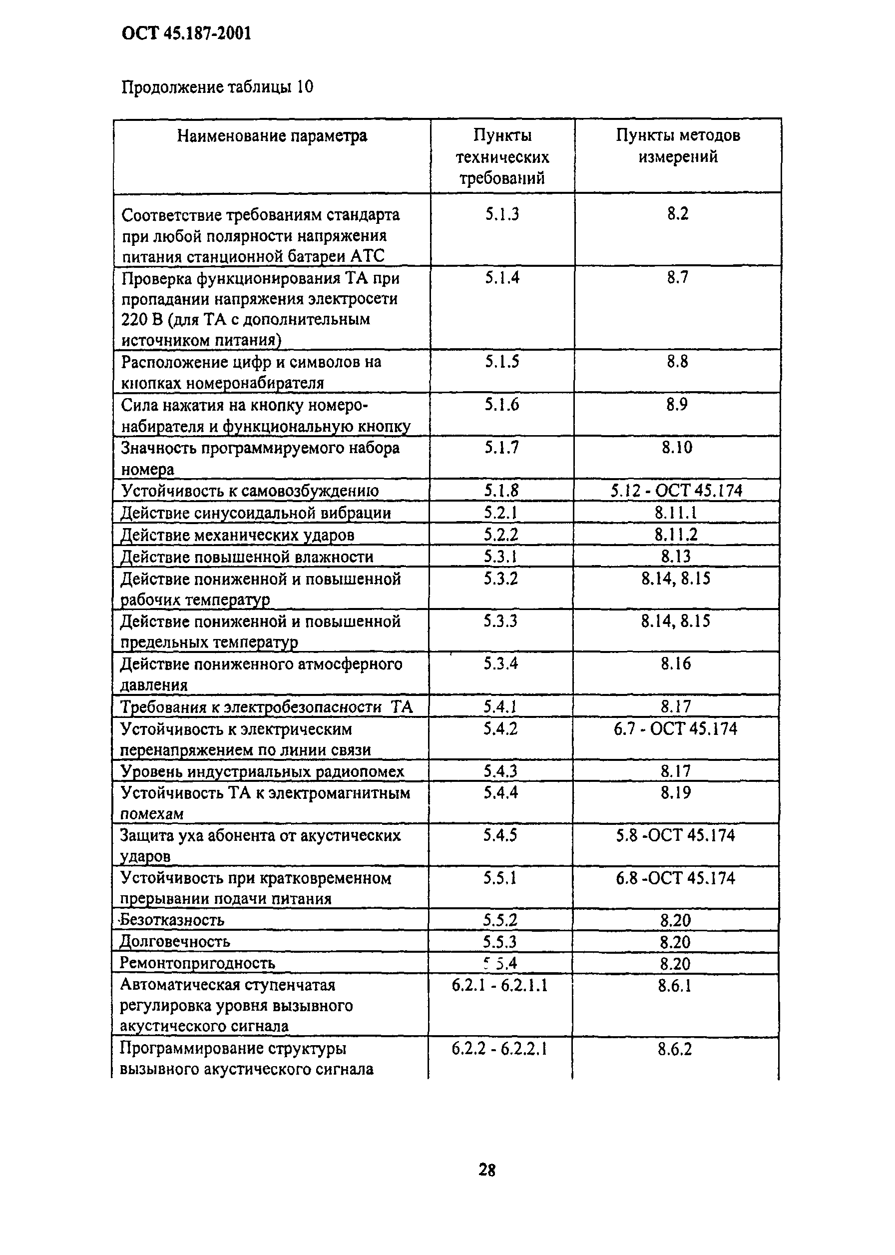 ОСТ 45.187-2001