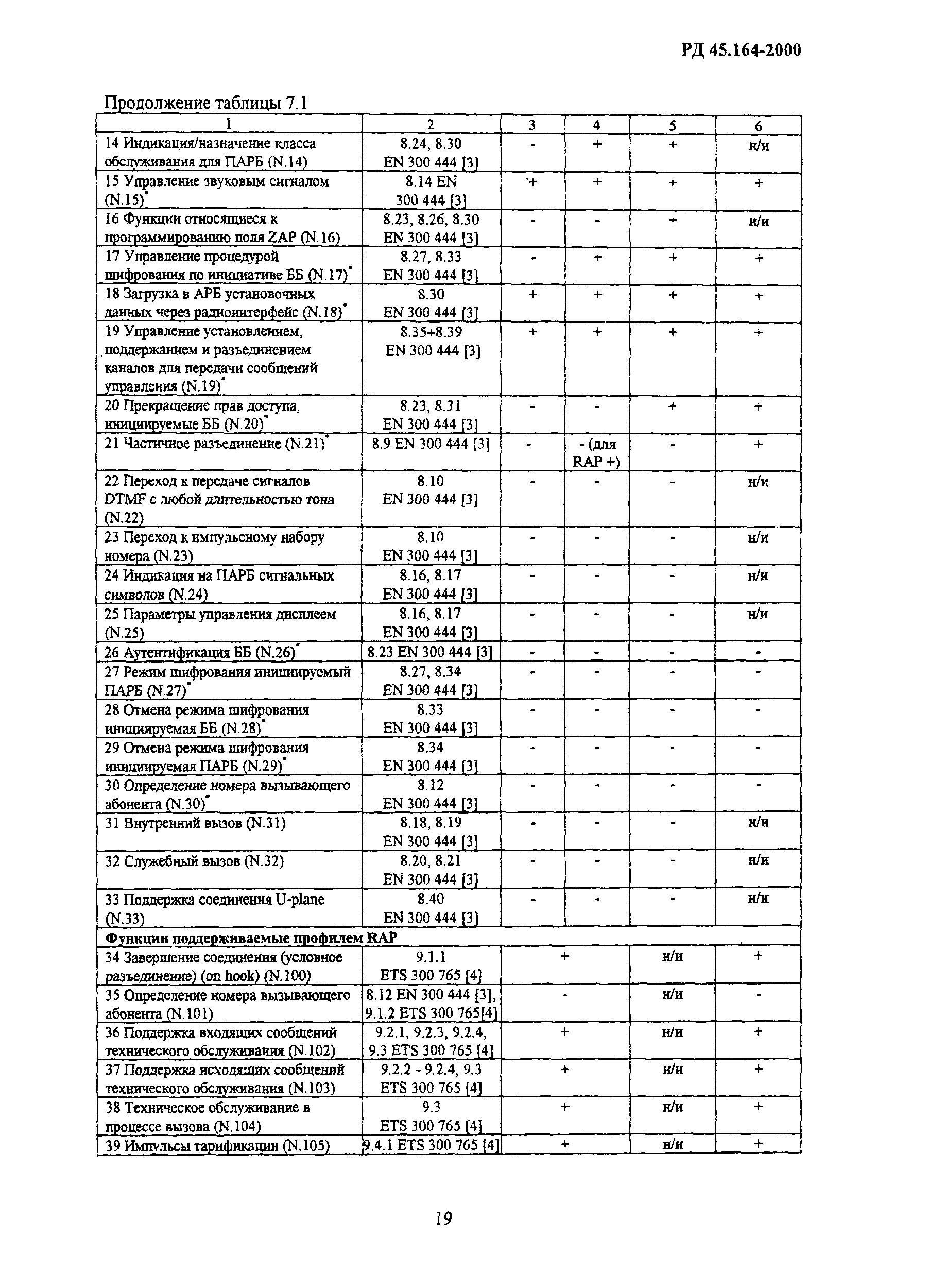 РД 45.164-2000