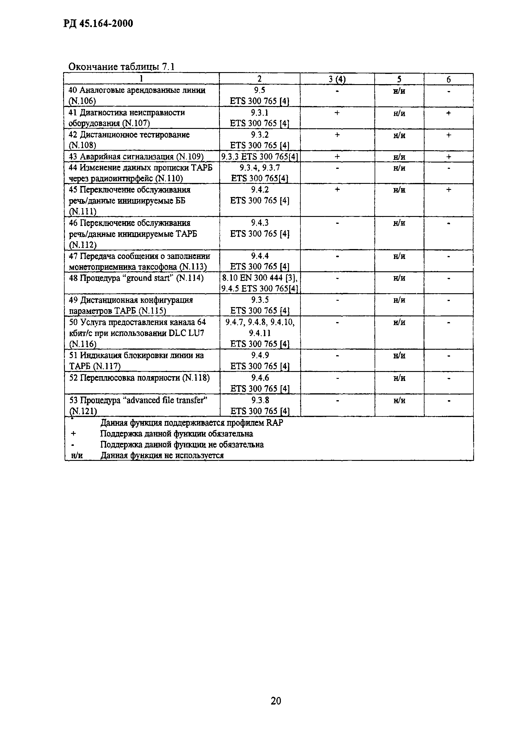 РД 45.164-2000