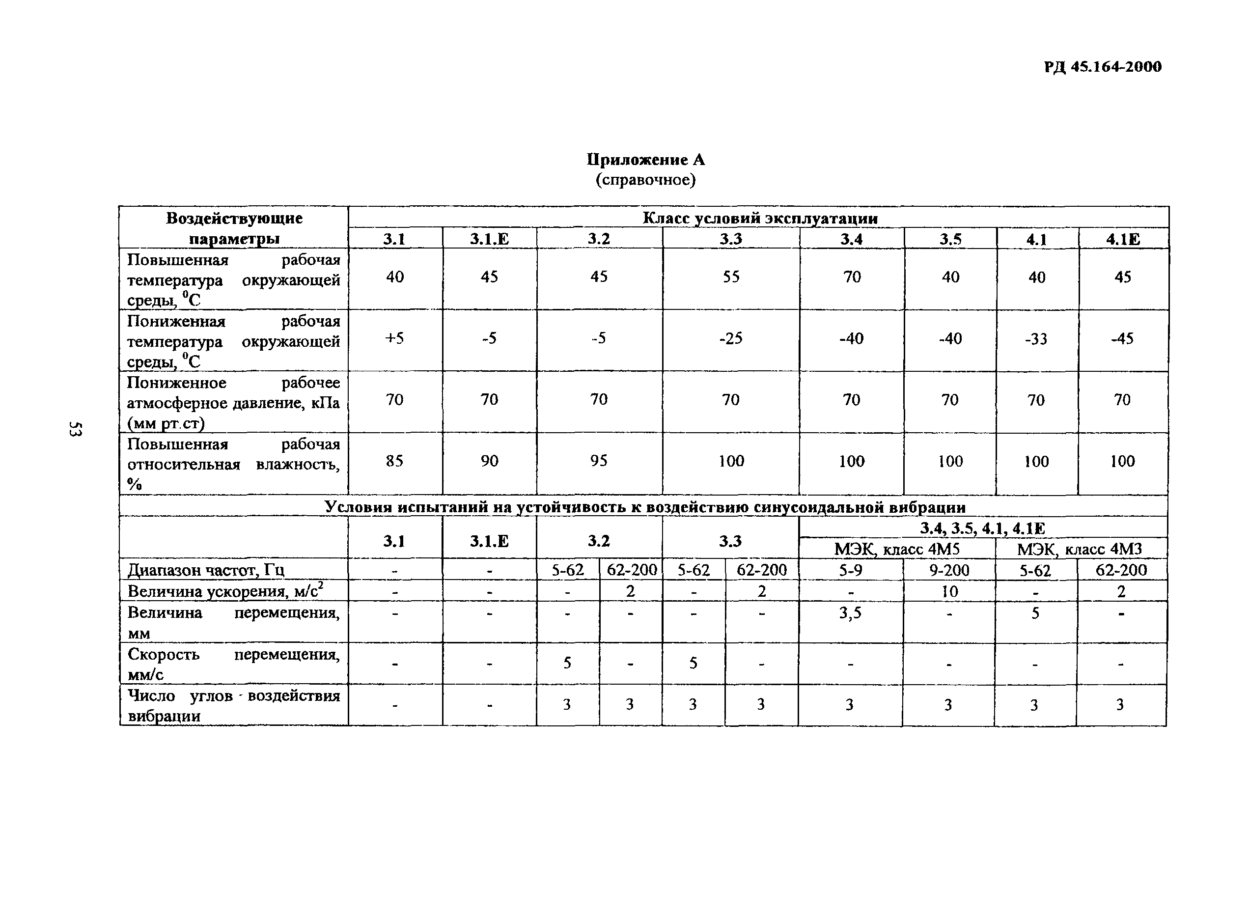 РД 45.164-2000