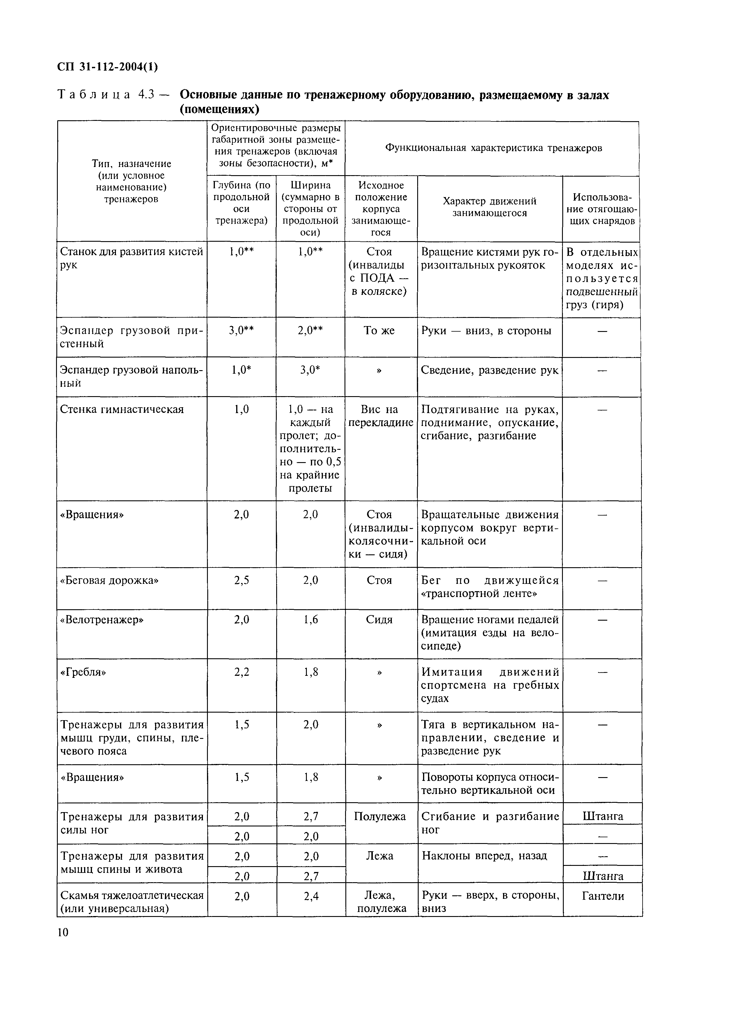 СП 31-112-2004