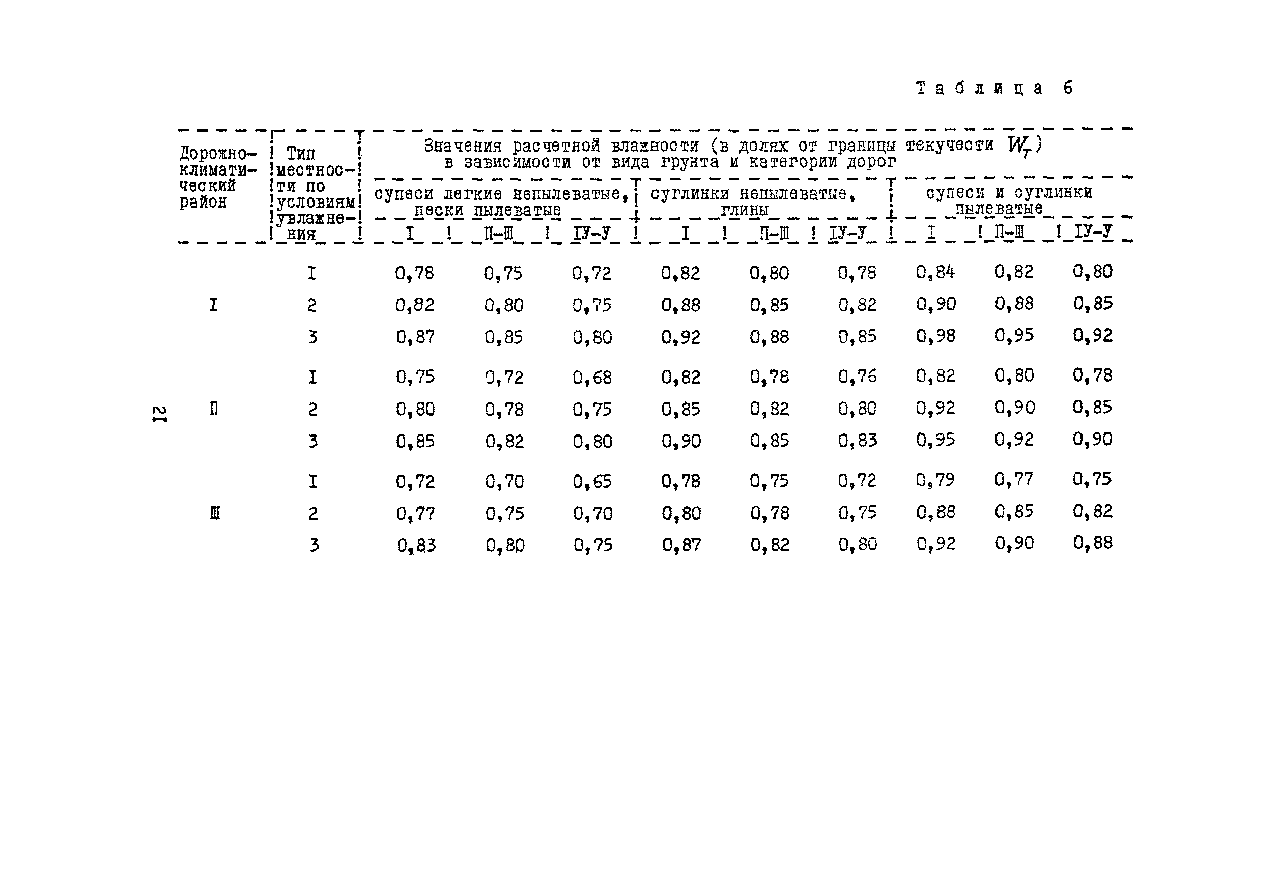 РСН 14-76