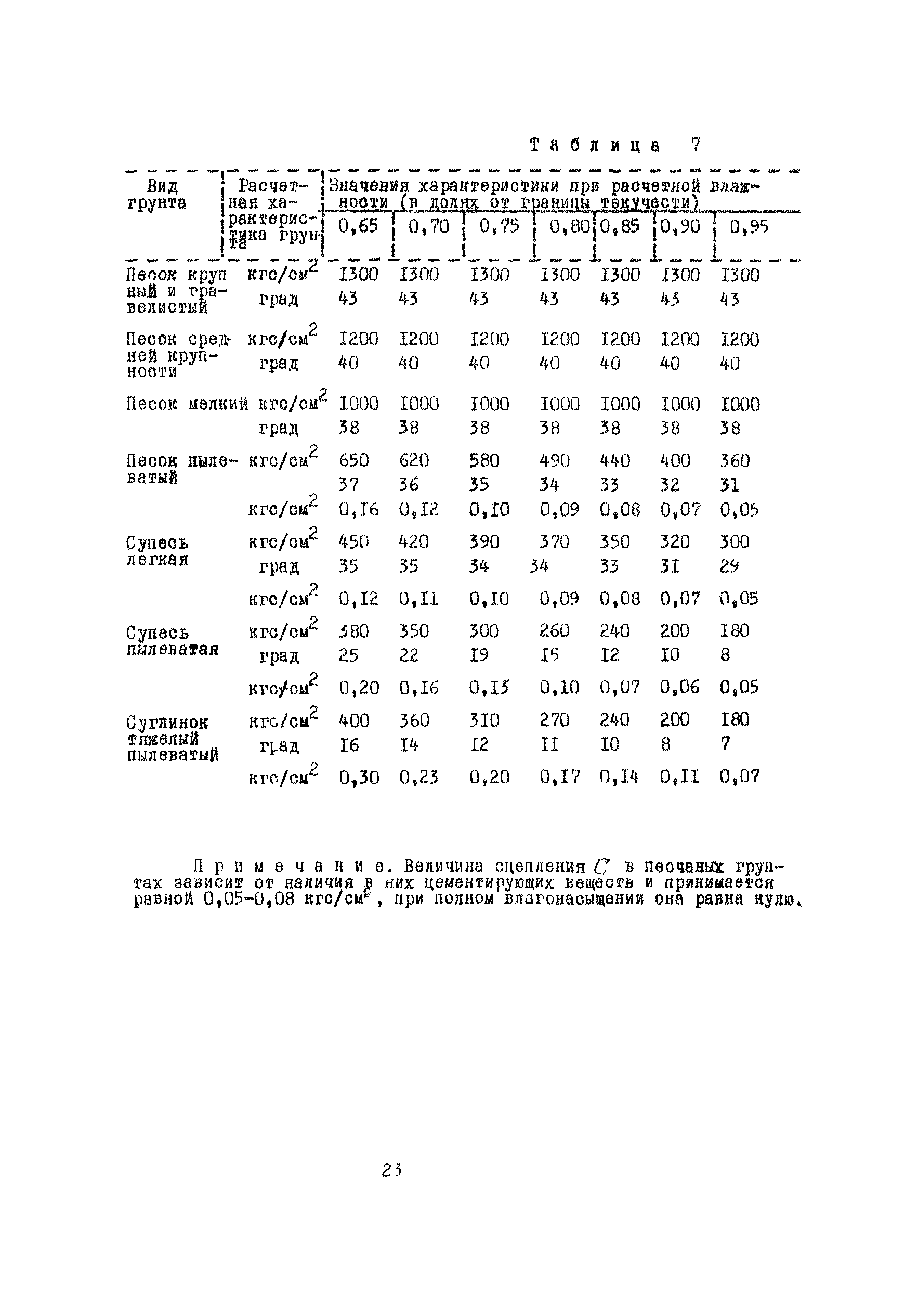 РСН 14-76