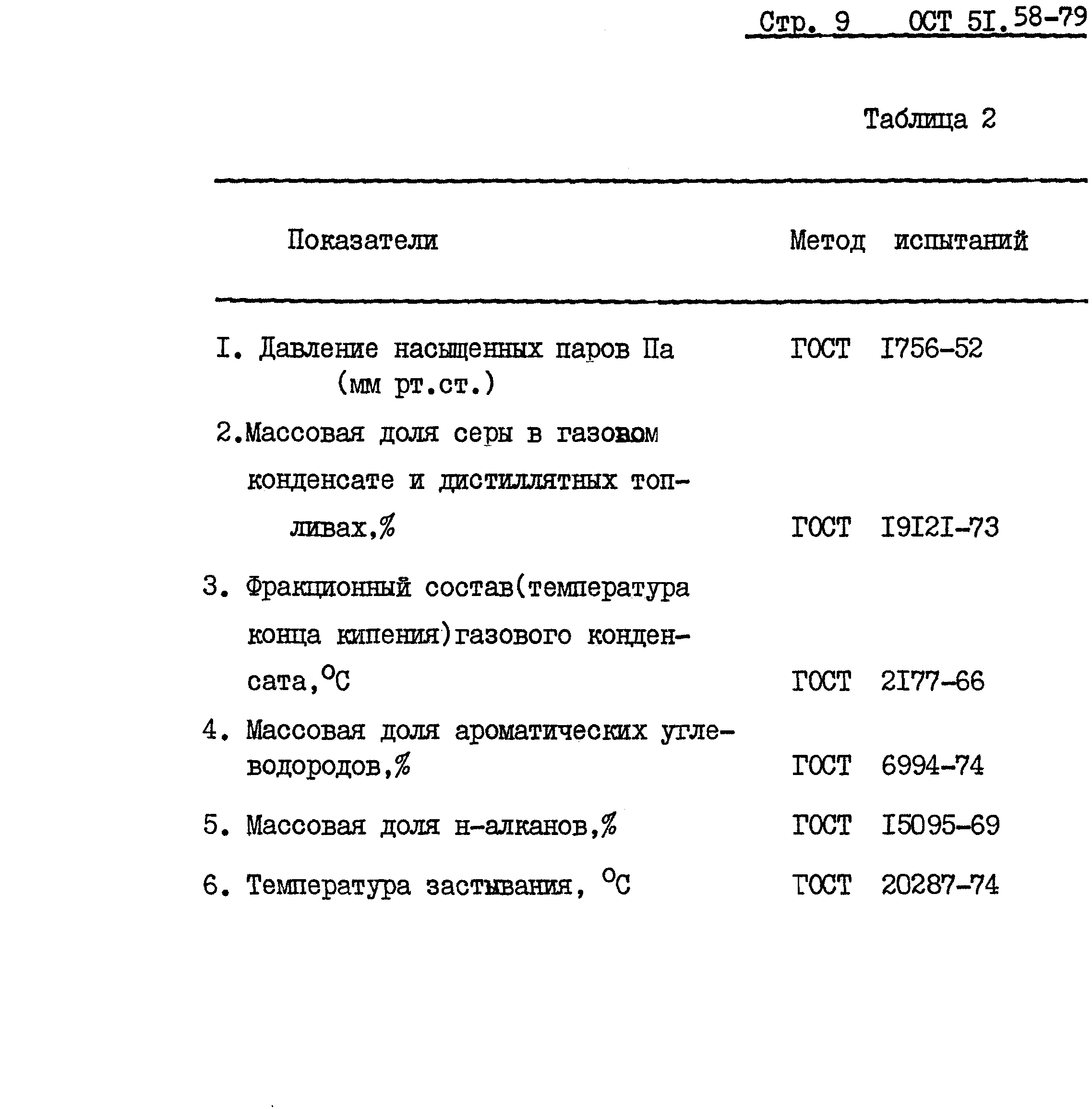 ОСТ 51.58-79