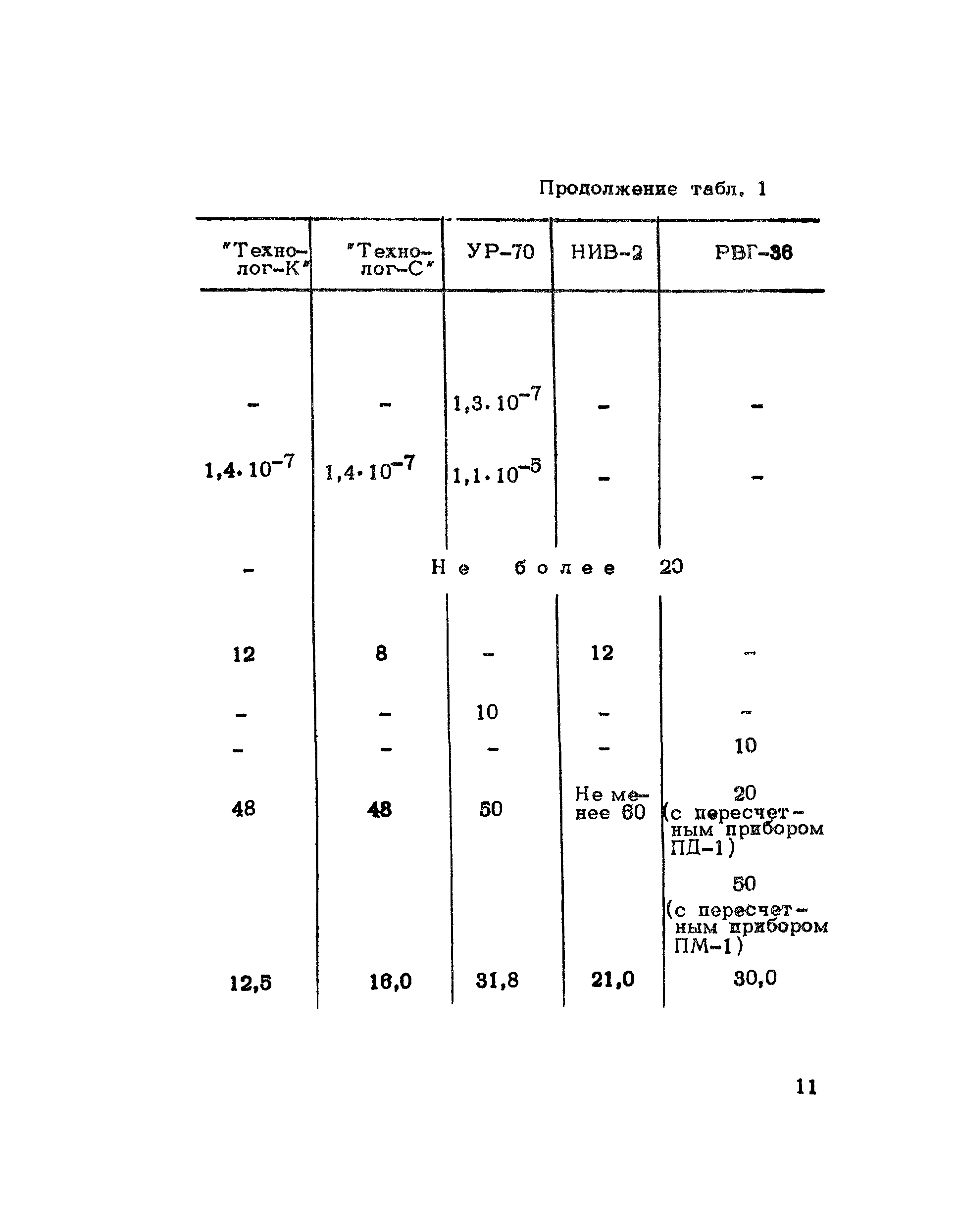 Методические рекомендации 