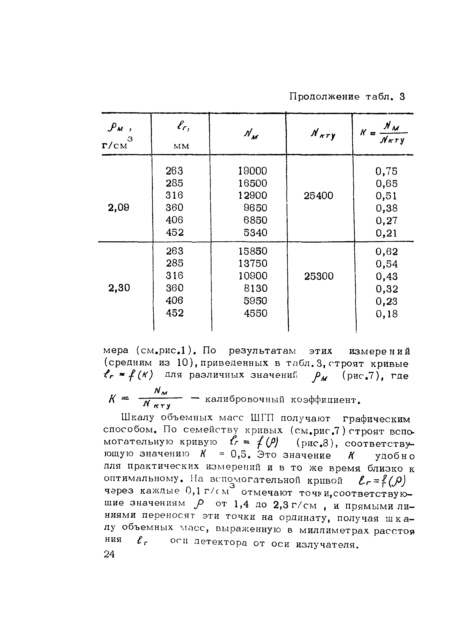 Методические рекомендации 