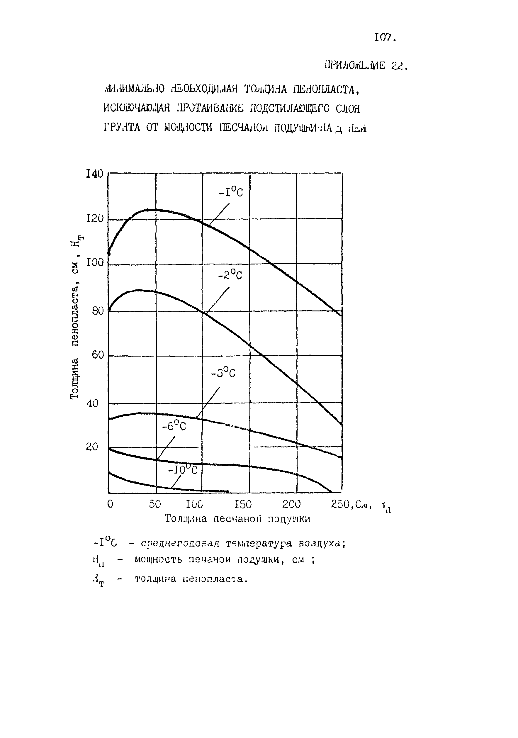 Пособие к СНиП 2.05.07-85