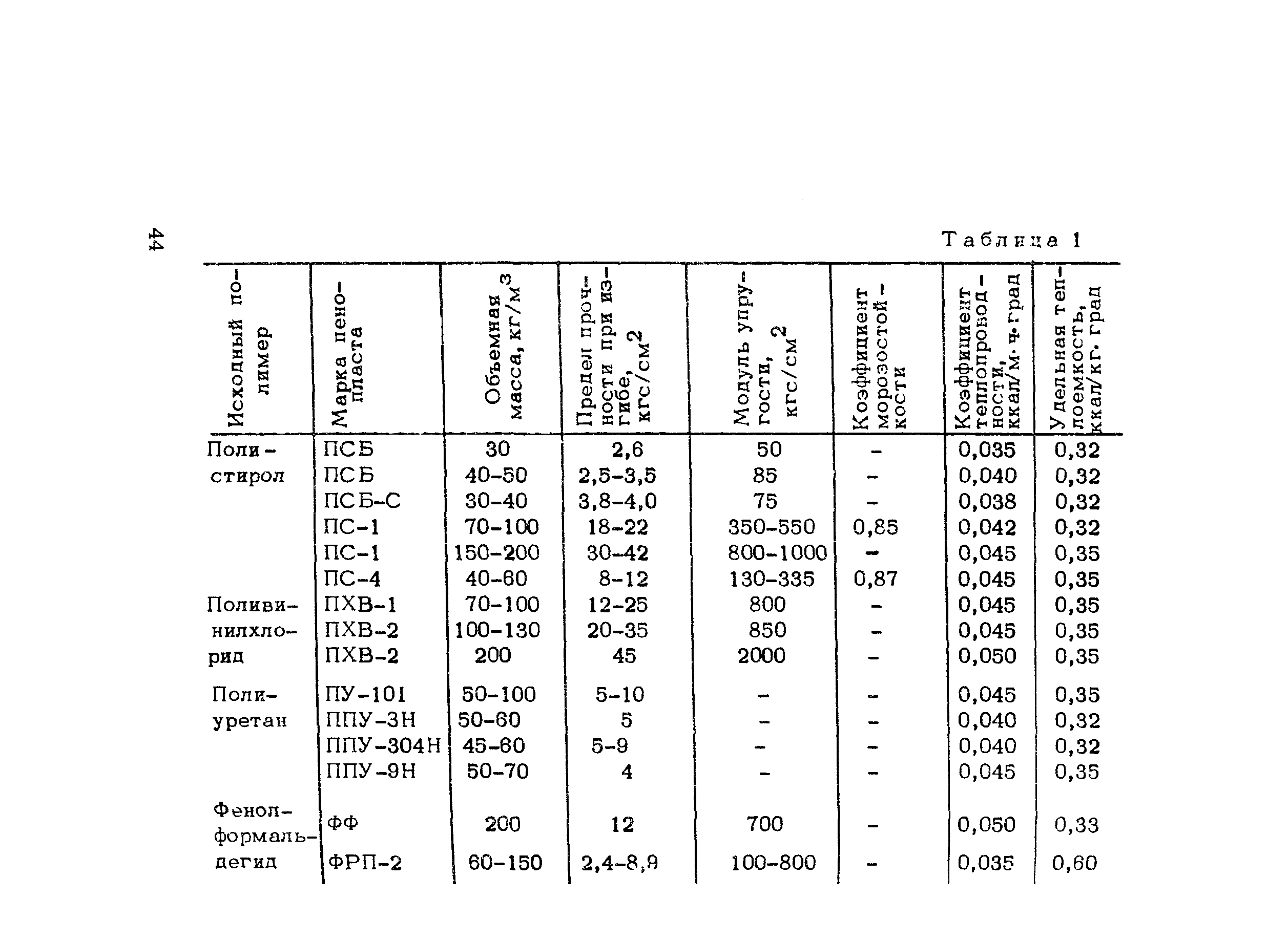 Методические рекомендации 