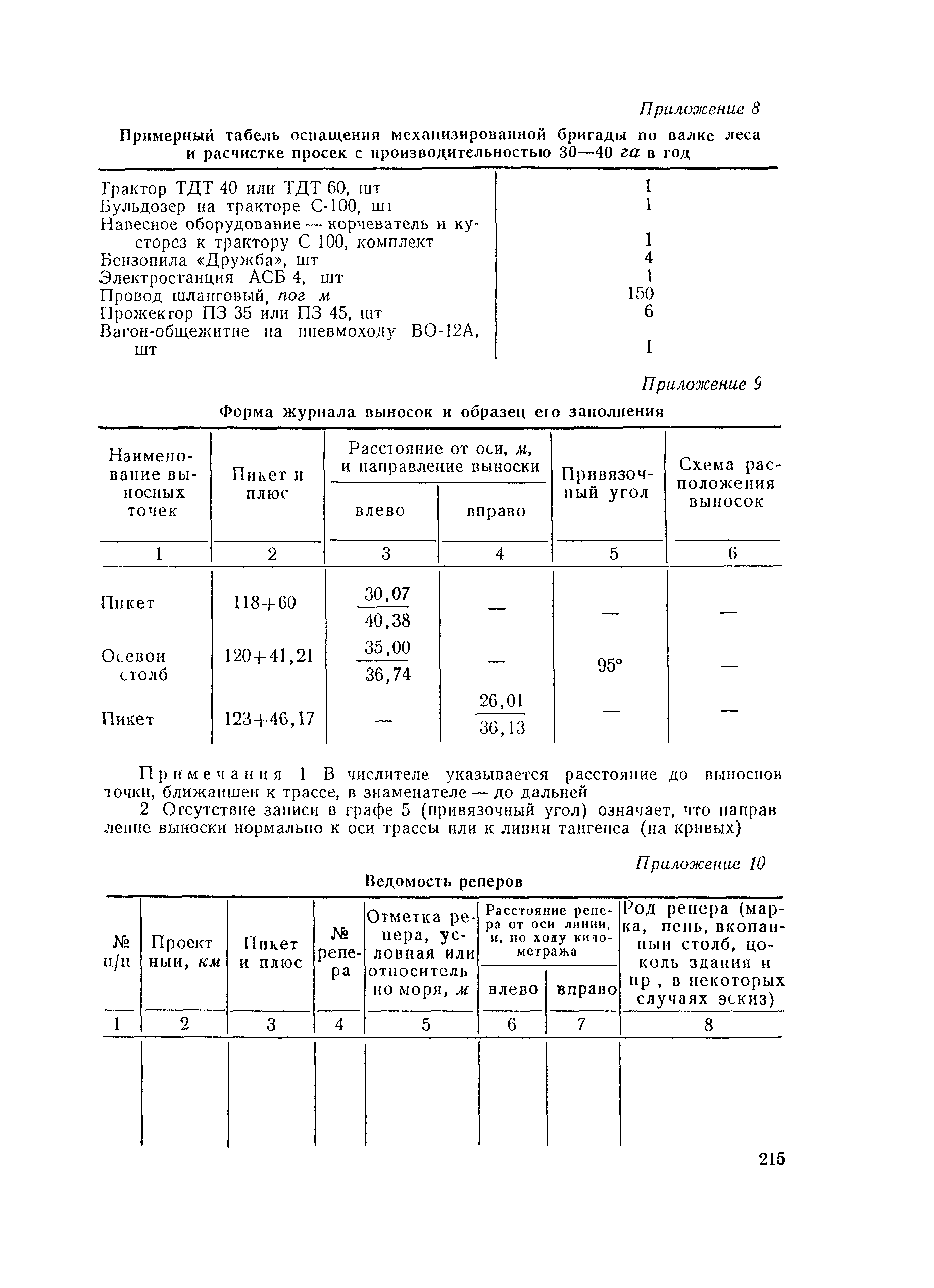 ВСН 97-63