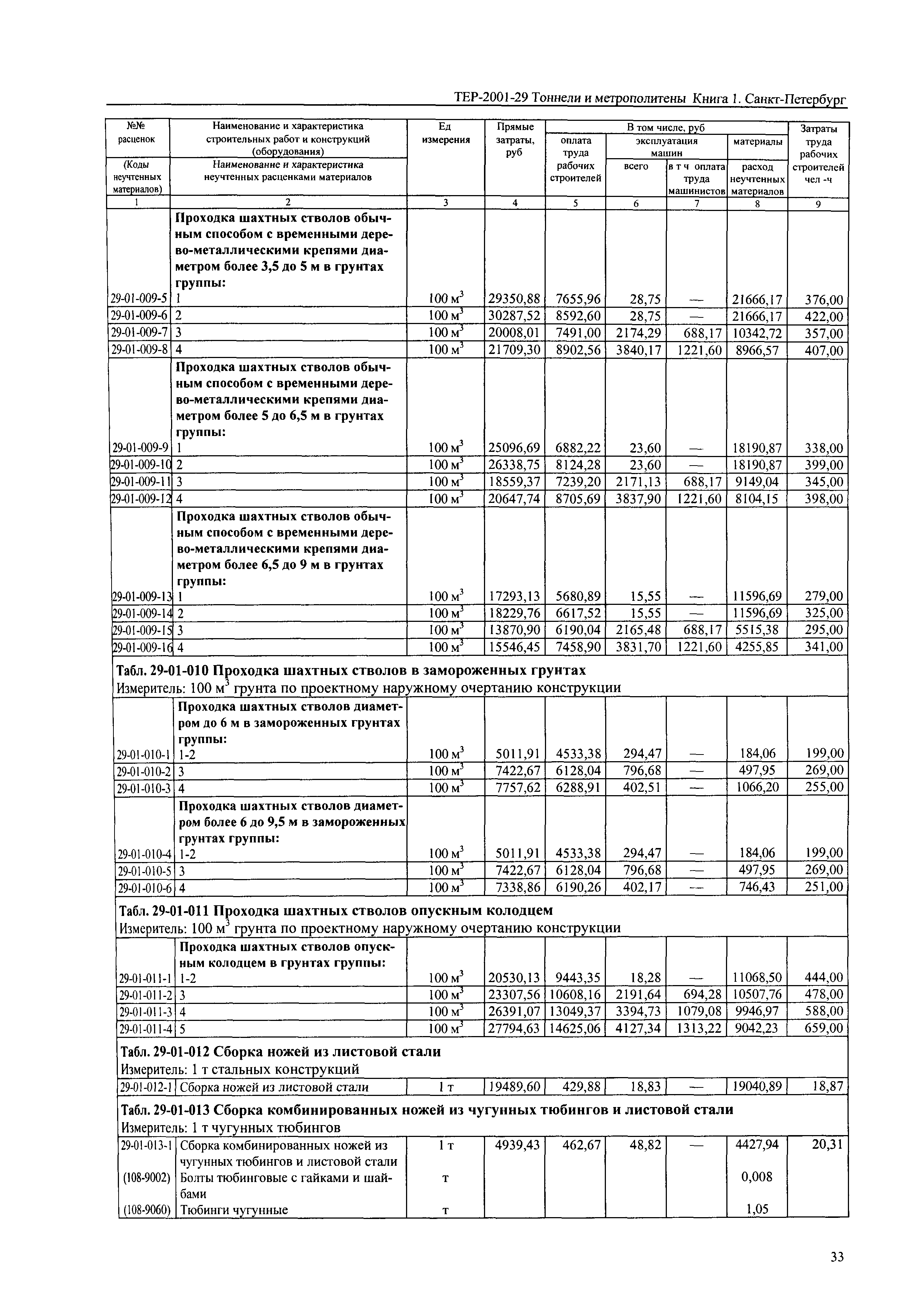 ТЕР 2001-29(1) СПб