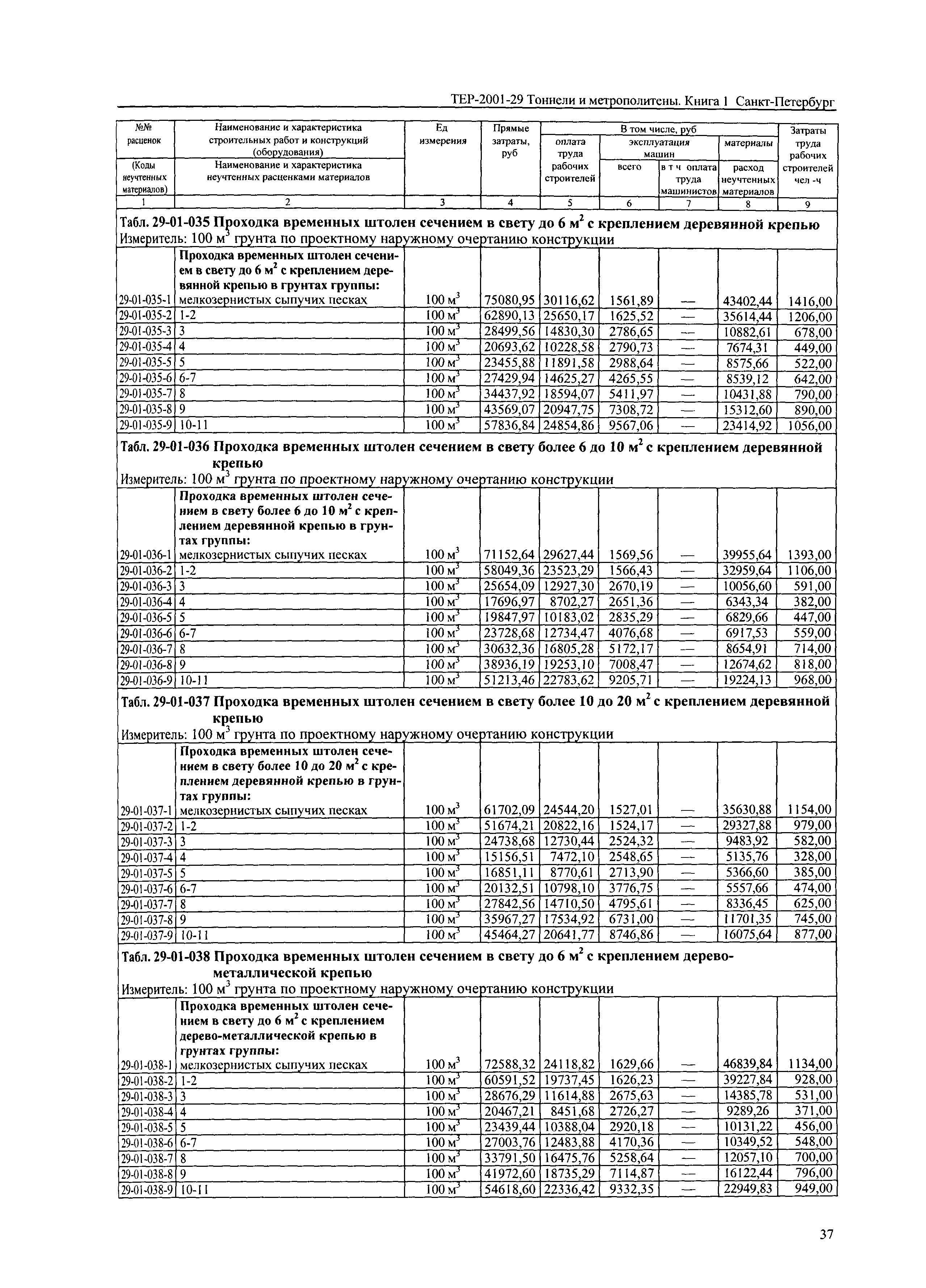 ТЕР 2001-29(1) СПб