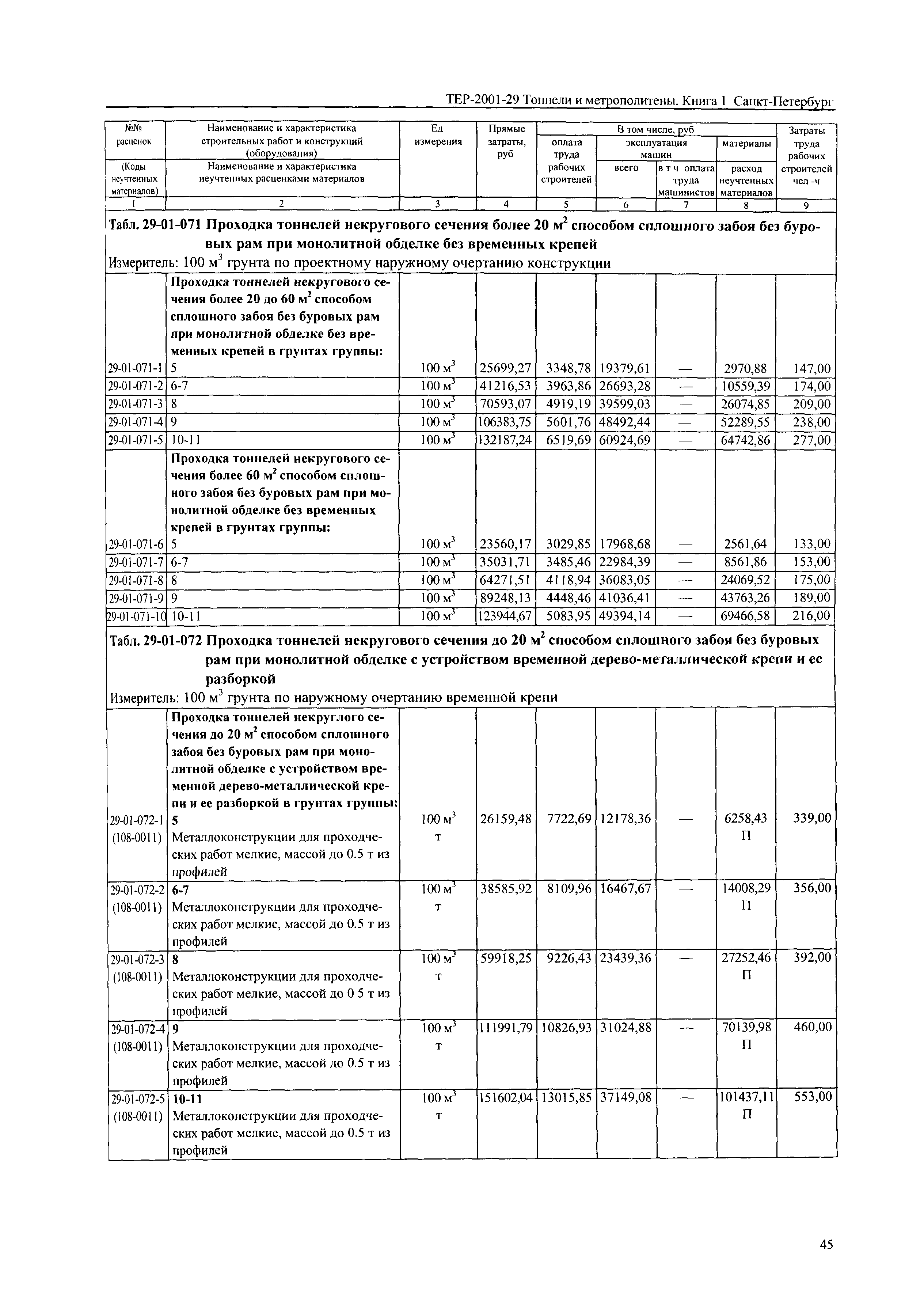 ТЕР 2001-29(1) СПб